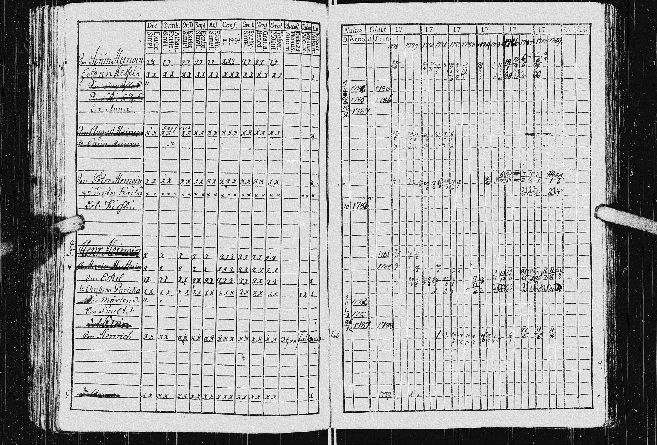 [ ../kirjat/Kirkonkirjat/kurkijoki/rippikirja_1778-1789_uk574/kuvat/67.jpg ]