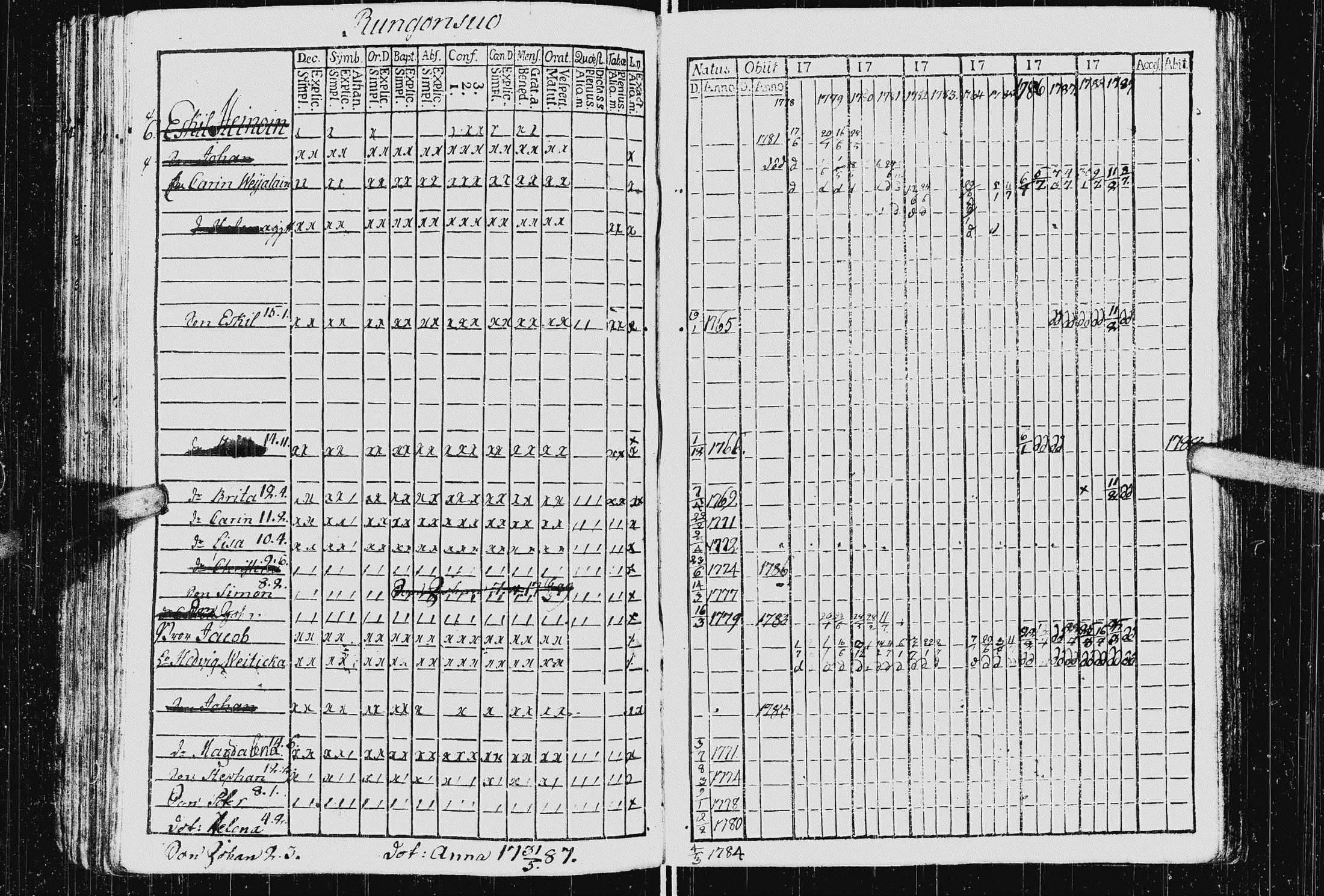 [ ../kirjat/Kirkonkirjat/kurkijoki/rippikirja_1778-1789_uk574/kuvat/68.jpg ]