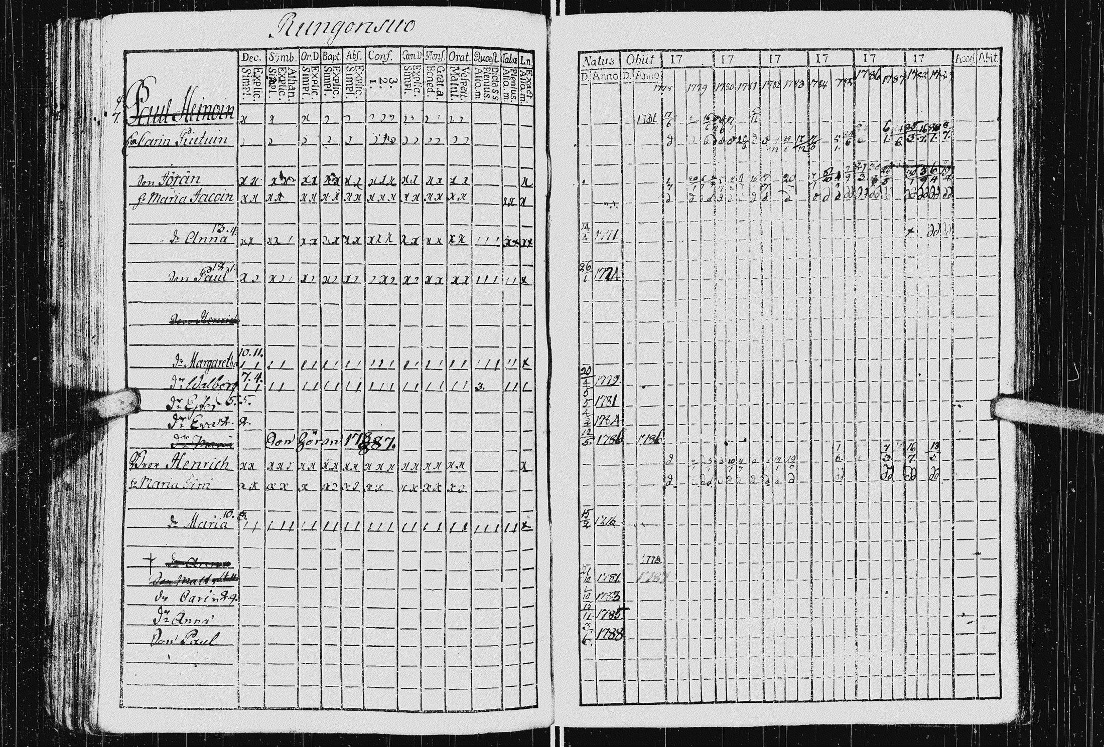 [ ../kirjat/Kirkonkirjat/kurkijoki/rippikirja_1778-1789_uk574/kuvat/69.jpg ]