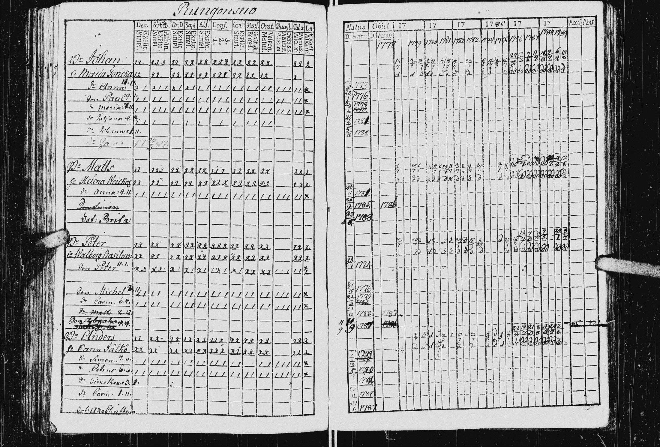 [ ../kirjat/Kirkonkirjat/kurkijoki/rippikirja_1778-1789_uk574/kuvat/78.jpg ]