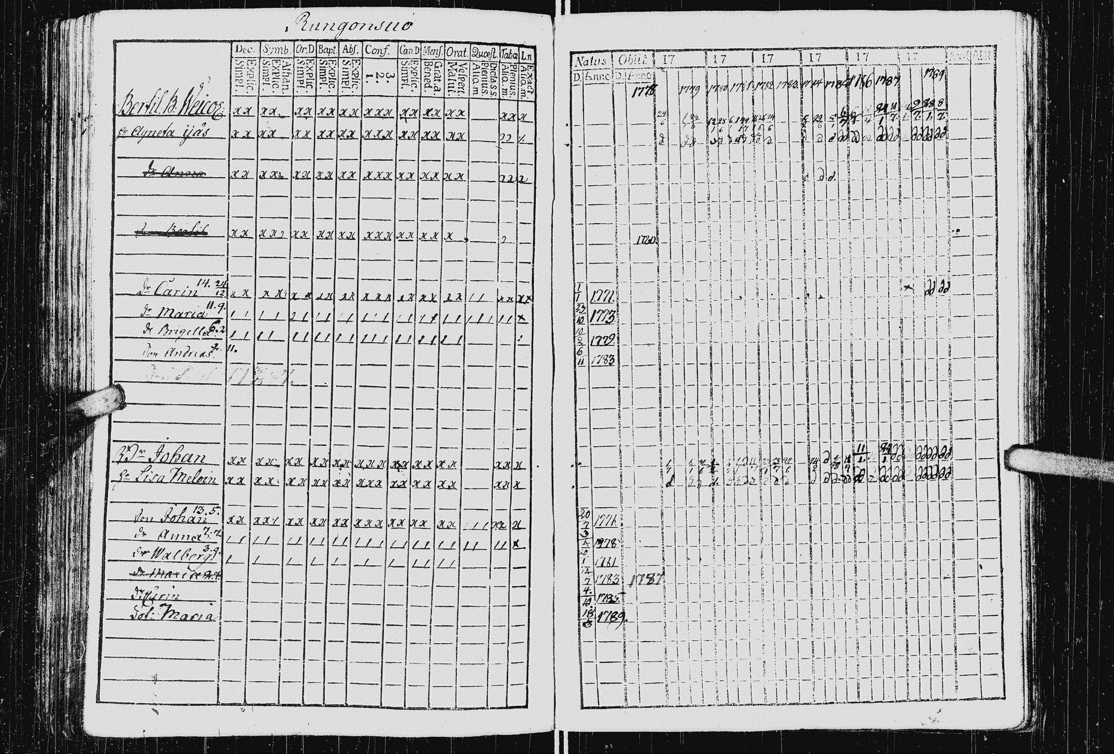 [ ../kirjat/Kirkonkirjat/kurkijoki/rippikirja_1778-1789_uk574/kuvat/85.jpg ]