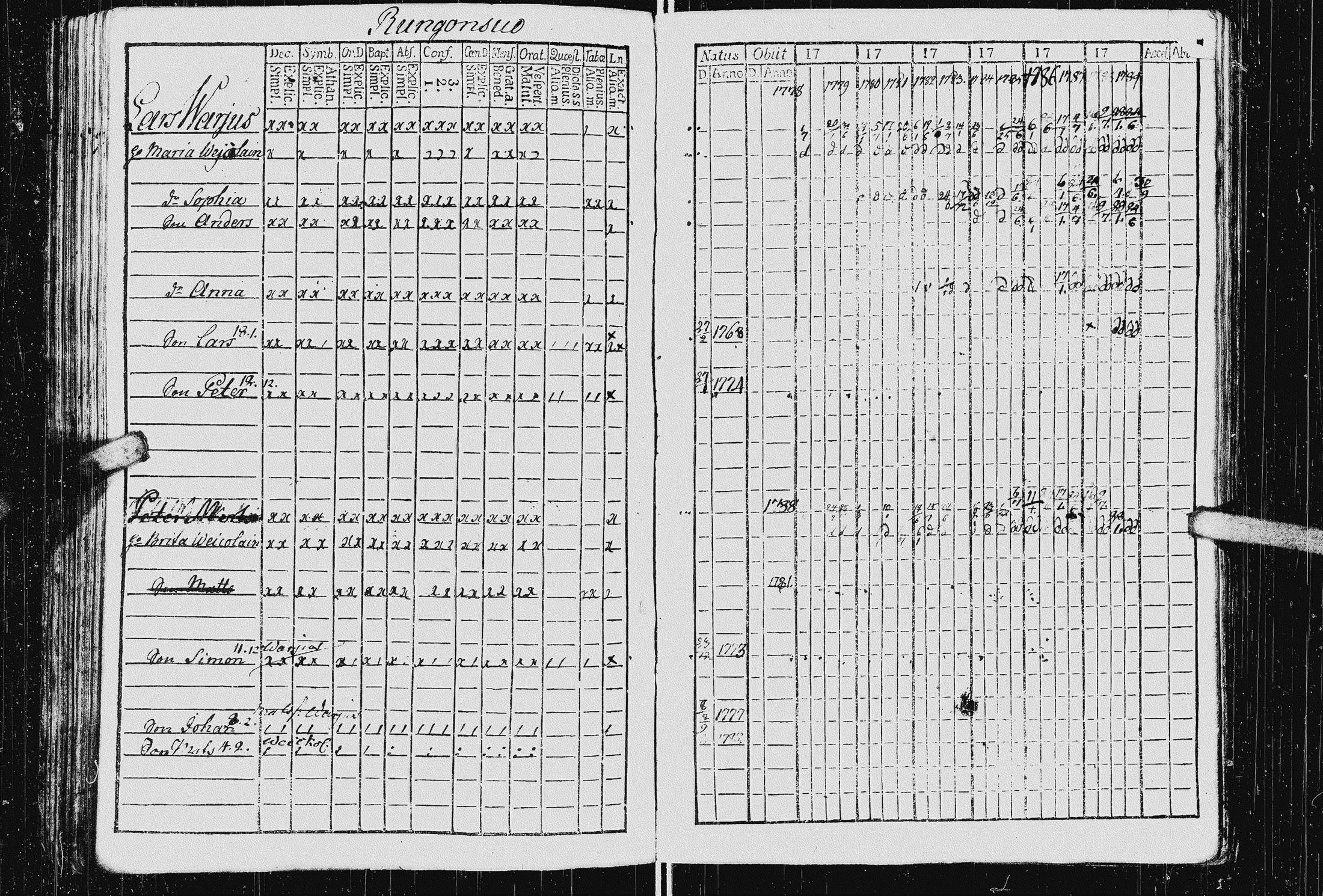 [ ../kirjat/Kirkonkirjat/kurkijoki/rippikirja_1778-1789_uk574/kuvat/88.jpg ]
