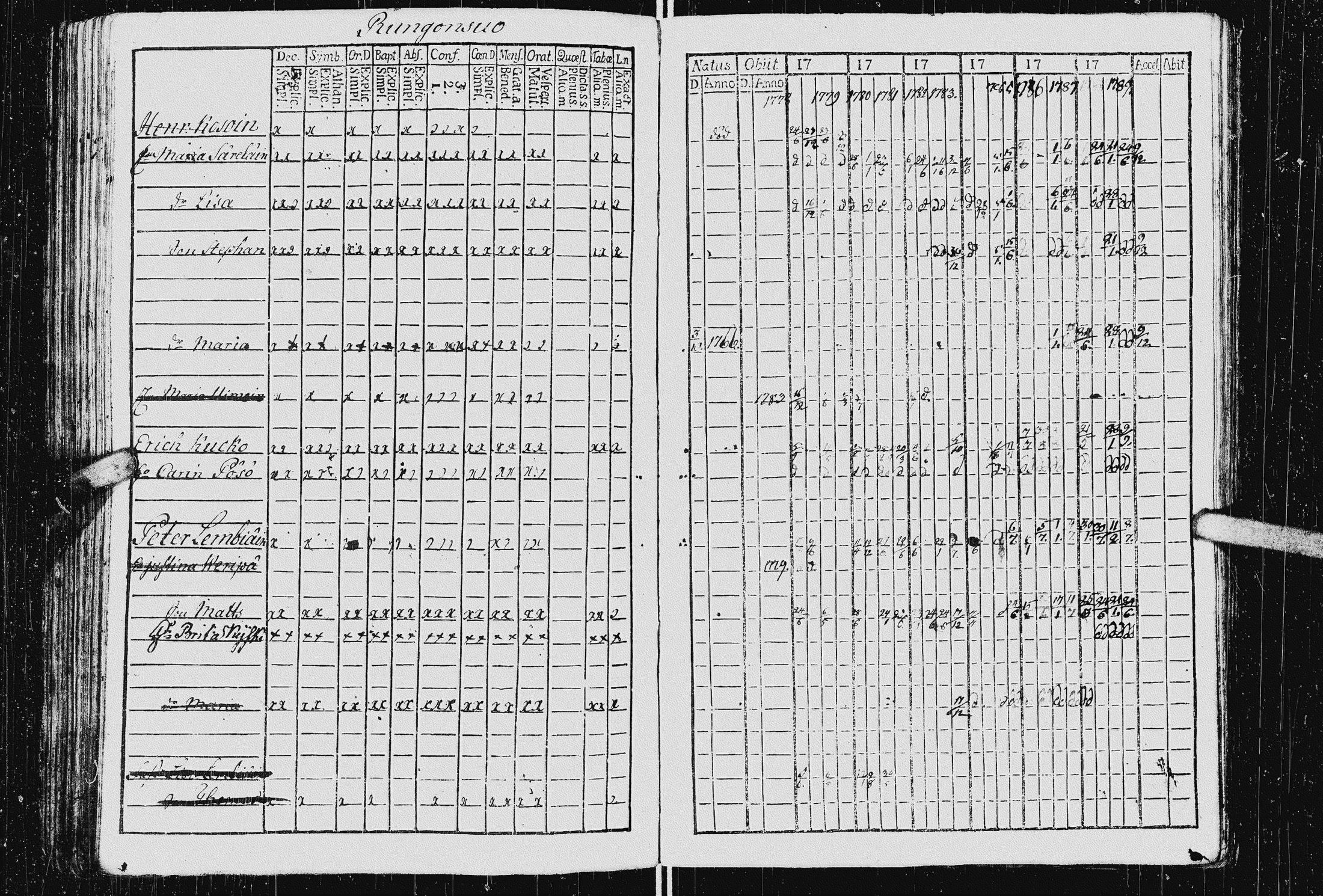 [ ../kirjat/Kirkonkirjat/kurkijoki/rippikirja_1778-1789_uk574/kuvat/92.jpg ]