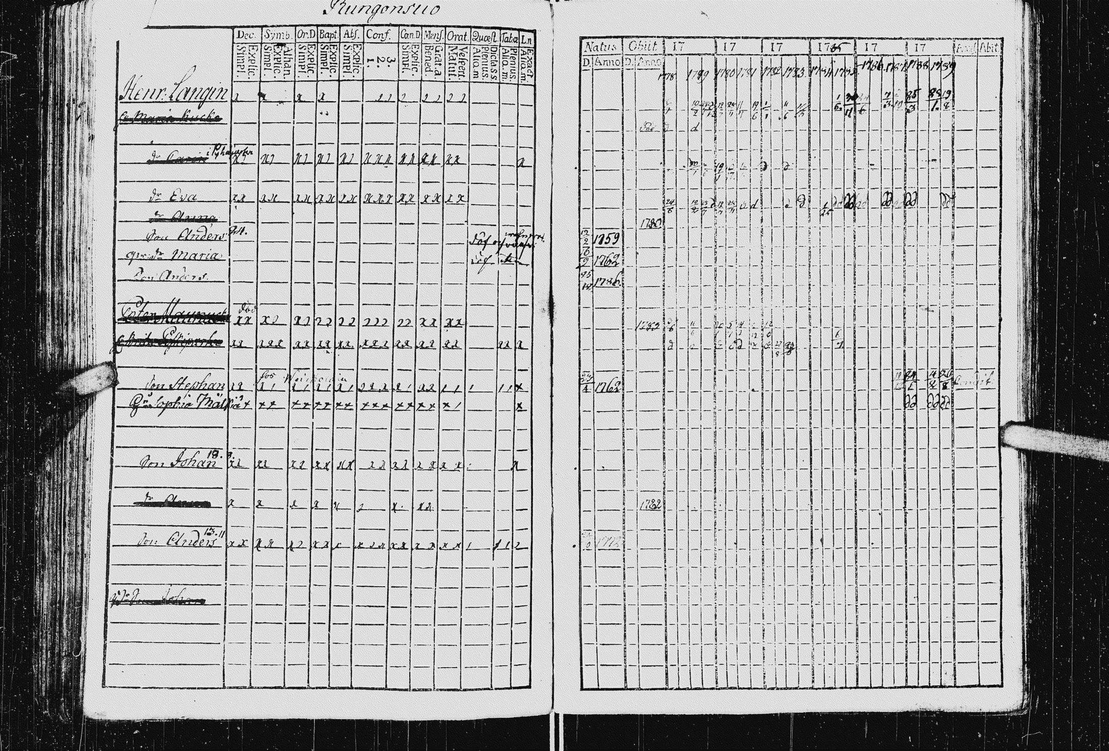[ ../kirjat/Kirkonkirjat/kurkijoki/rippikirja_1778-1789_uk574/kuvat/93.jpg ]