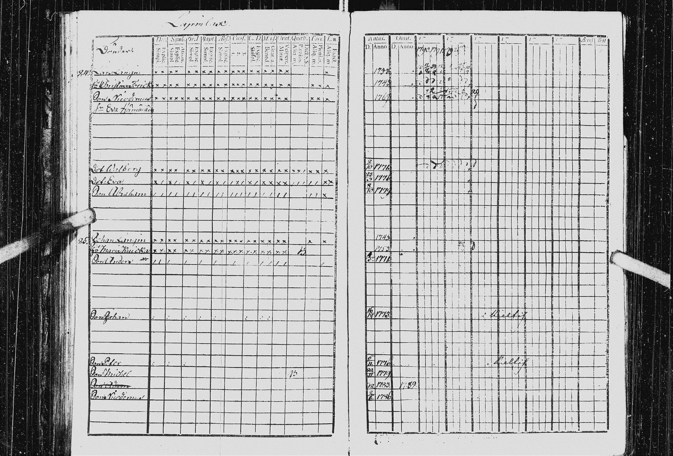 [ ../kirjat/Kirkonkirjat/kurkijoki/rippikirja_1790-1794_uk574-575/kuvat/101.jpg ]