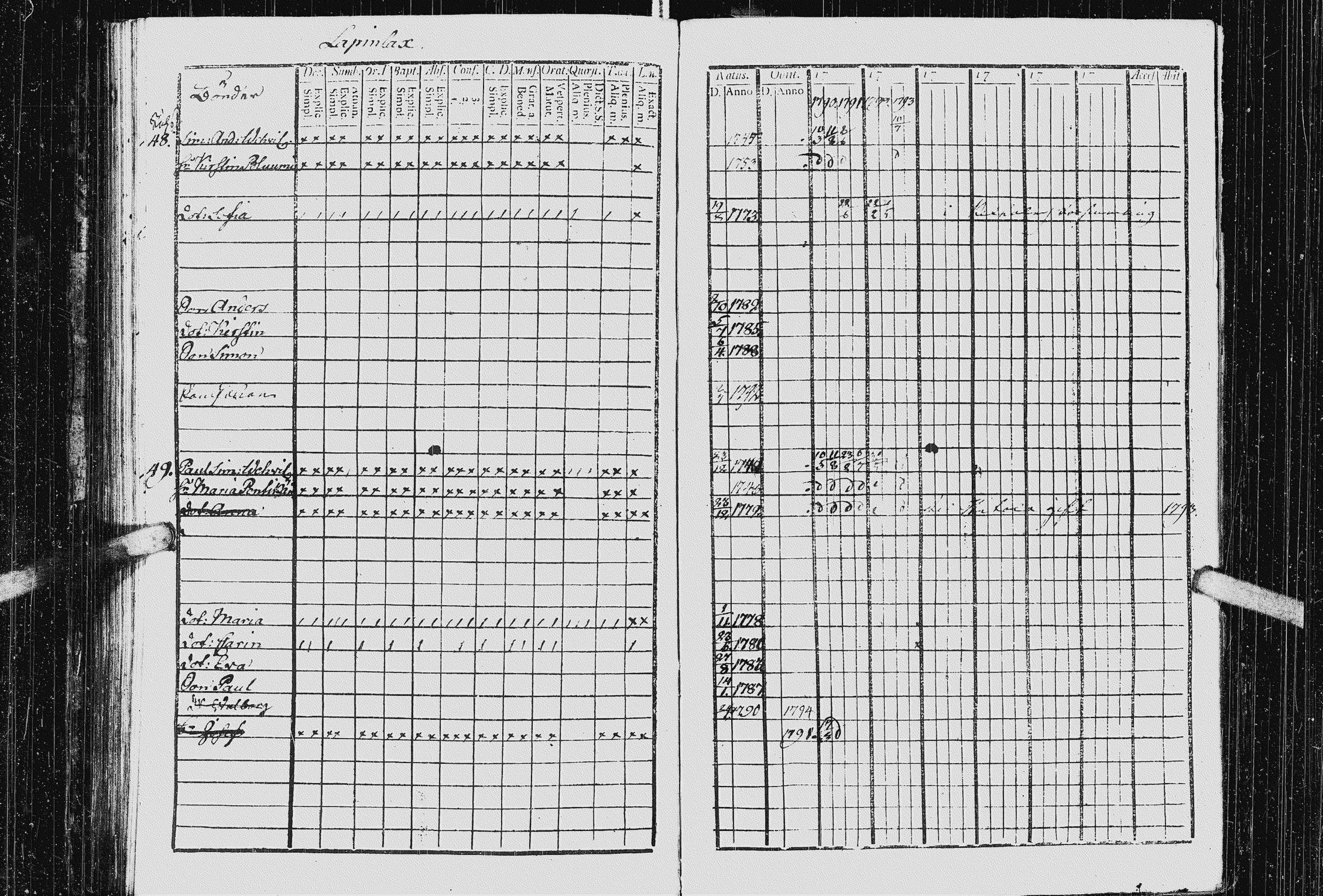 [ ../kirjat/Kirkonkirjat/kurkijoki/rippikirja_1790-1794_uk574-575/kuvat/116.jpg ]