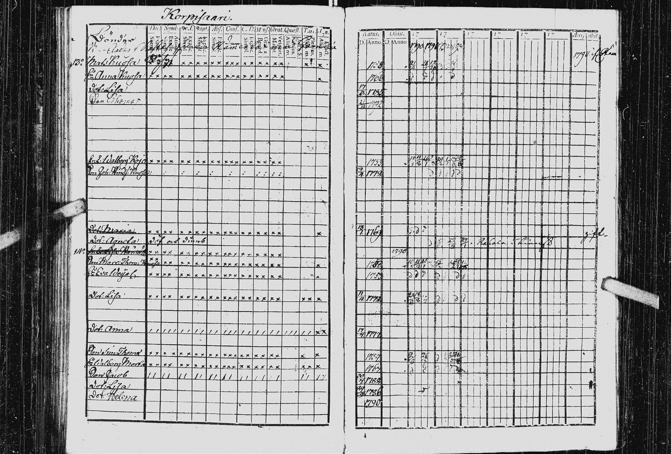 [ ../kirjat/Kirkonkirjat/kurkijoki/rippikirja_1790-1794_uk574-575/kuvat/129.jpg ]