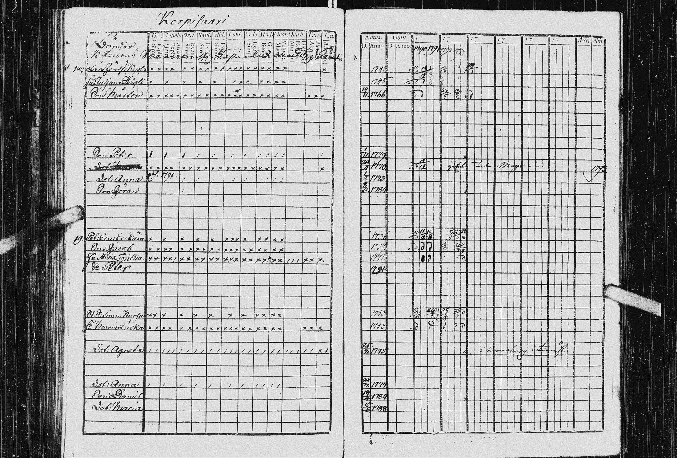 [ ../kirjat/Kirkonkirjat/kurkijoki/rippikirja_1790-1794_uk574-575/kuvat/131.jpg ]