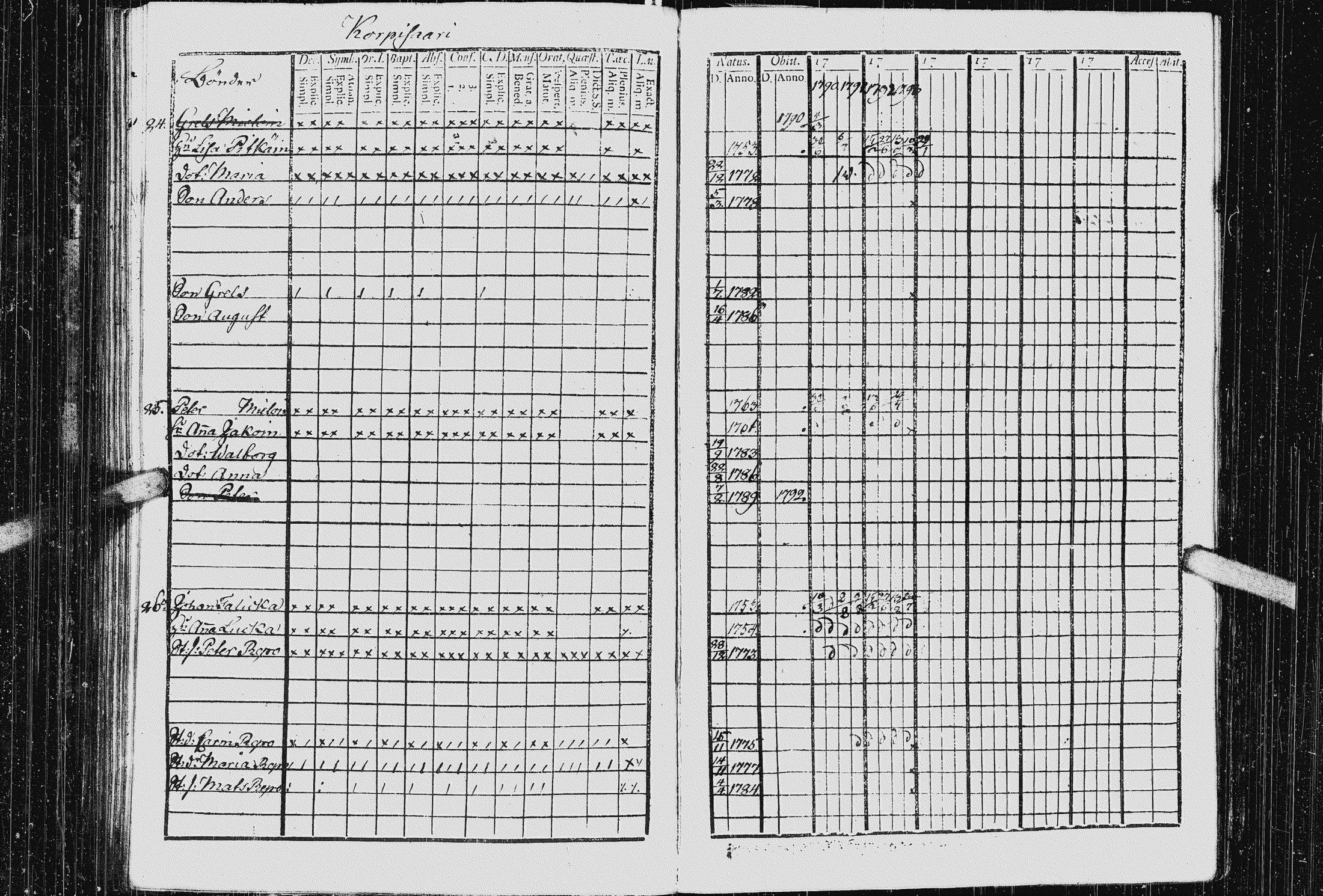 [ ../kirjat/Kirkonkirjat/kurkijoki/rippikirja_1790-1794_uk574-575/kuvat/134.jpg ]