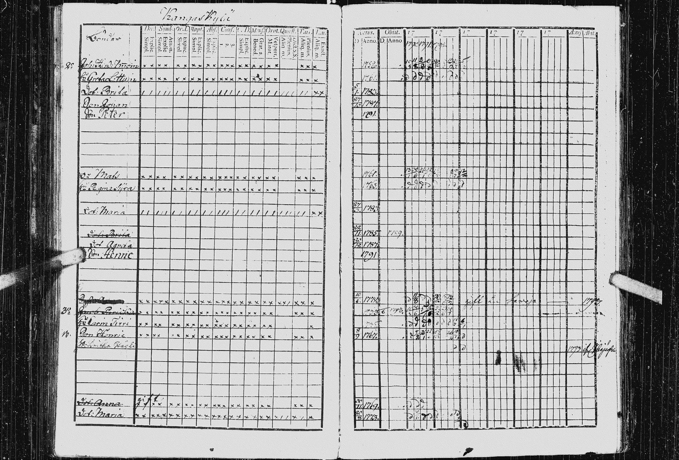 [ ../kirjat/Kirkonkirjat/kurkijoki/rippikirja_1790-1794_uk574-575/kuvat/145.jpg ]