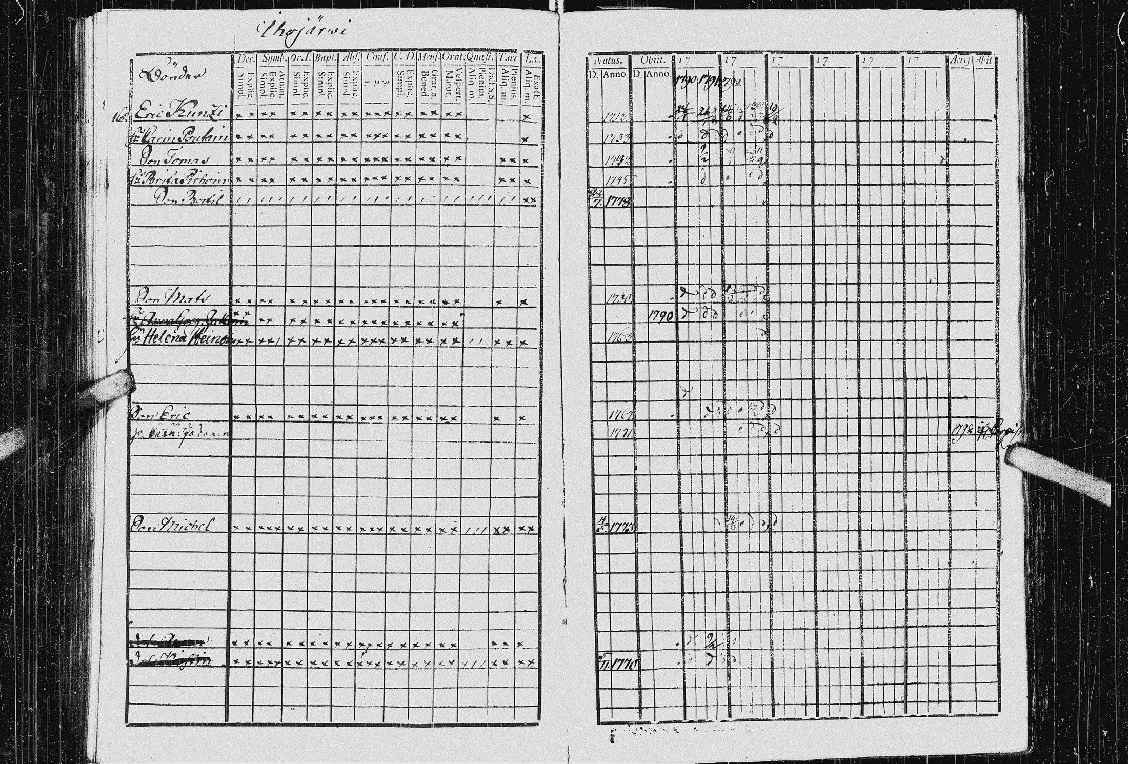 [ ../kirjat/Kirkonkirjat/kurkijoki/rippikirja_1790-1794_uk574-575/kuvat/157.jpg ]