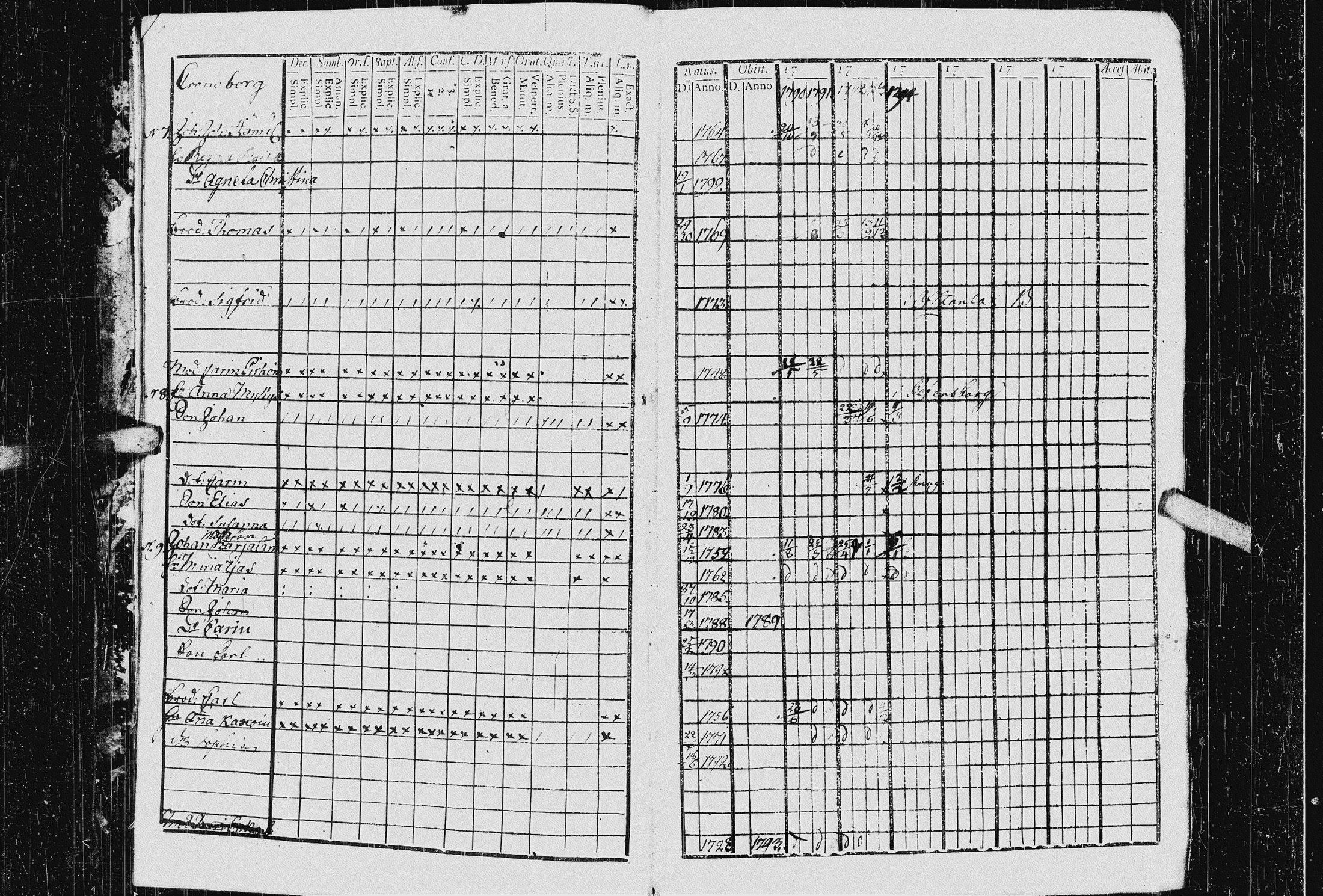 [ ../kirjat/Kirkonkirjat/kurkijoki/rippikirja_1790-1794_uk574-575/kuvat/16.jpg ]