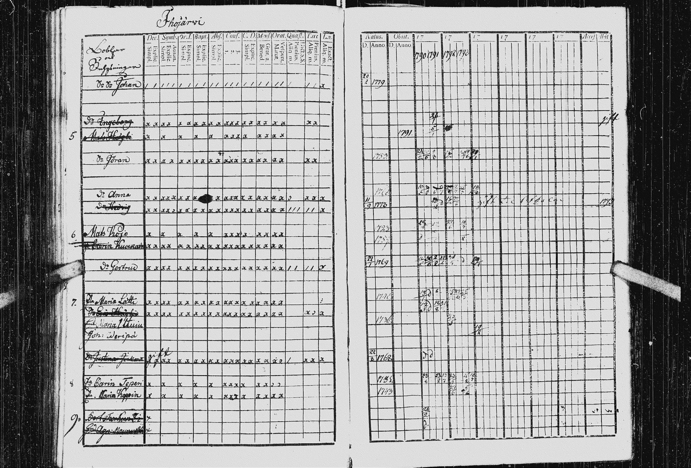 [ ../kirjat/Kirkonkirjat/kurkijoki/rippikirja_1790-1794_uk574-575/kuvat/163.jpg ]