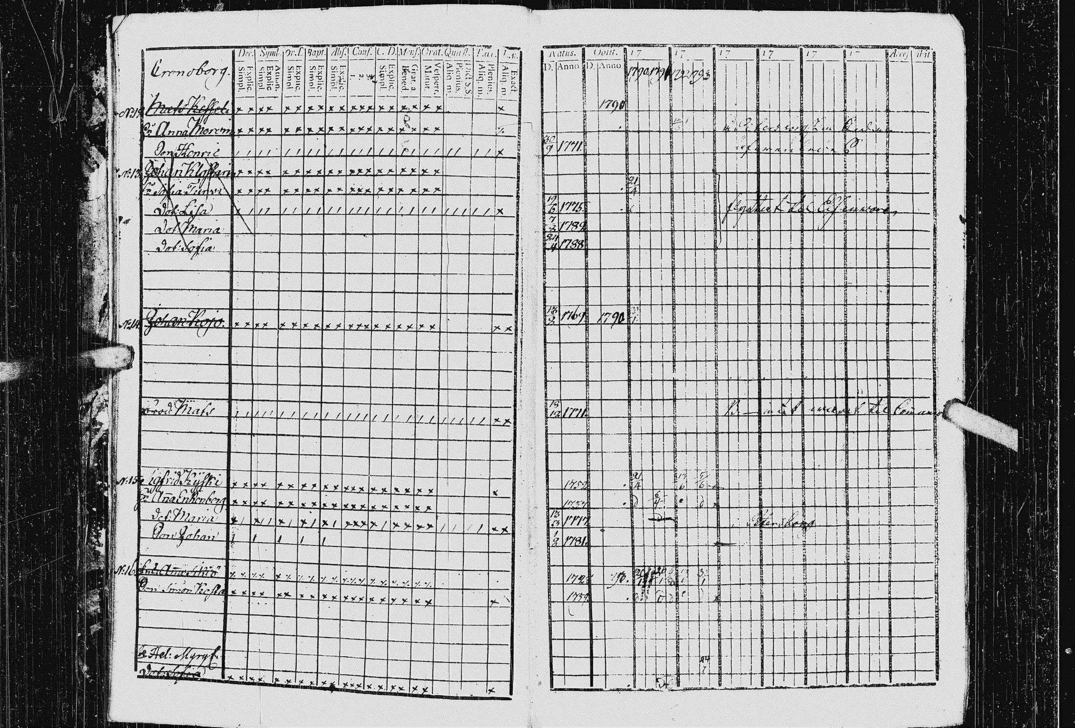[ ../kirjat/Kirkonkirjat/kurkijoki/rippikirja_1790-1794_uk574-575/kuvat/18.jpg ]