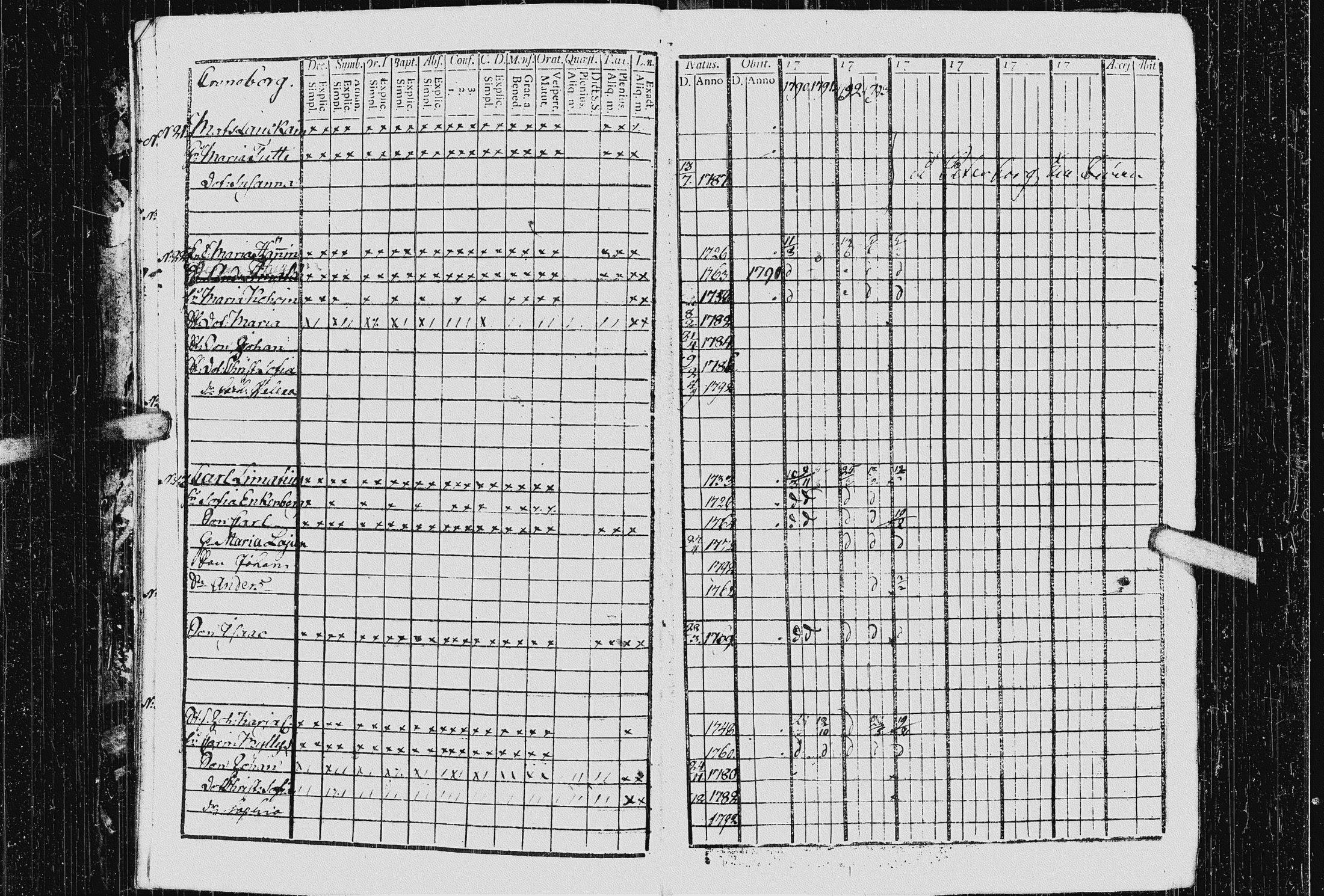 [ ../kirjat/Kirkonkirjat/kurkijoki/rippikirja_1790-1794_uk574-575/kuvat/20.jpg ]