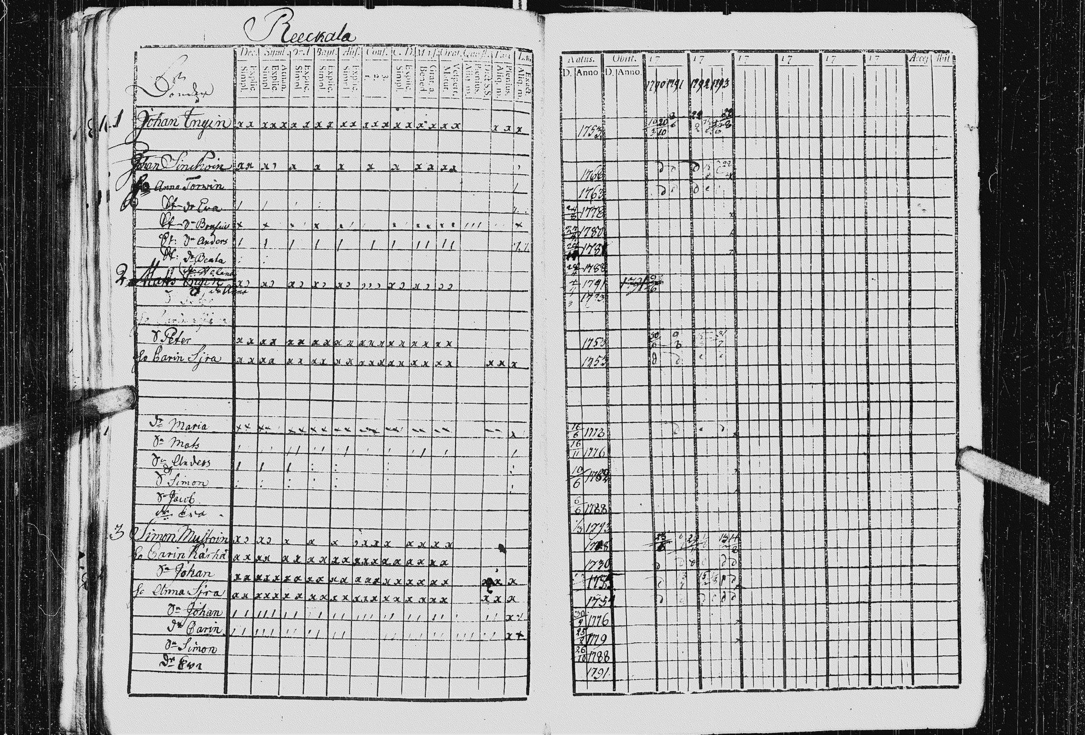 [ ../kirjat/Kirkonkirjat/kurkijoki/rippikirja_1790-1794_uk574-575/kuvat/203.jpg ]