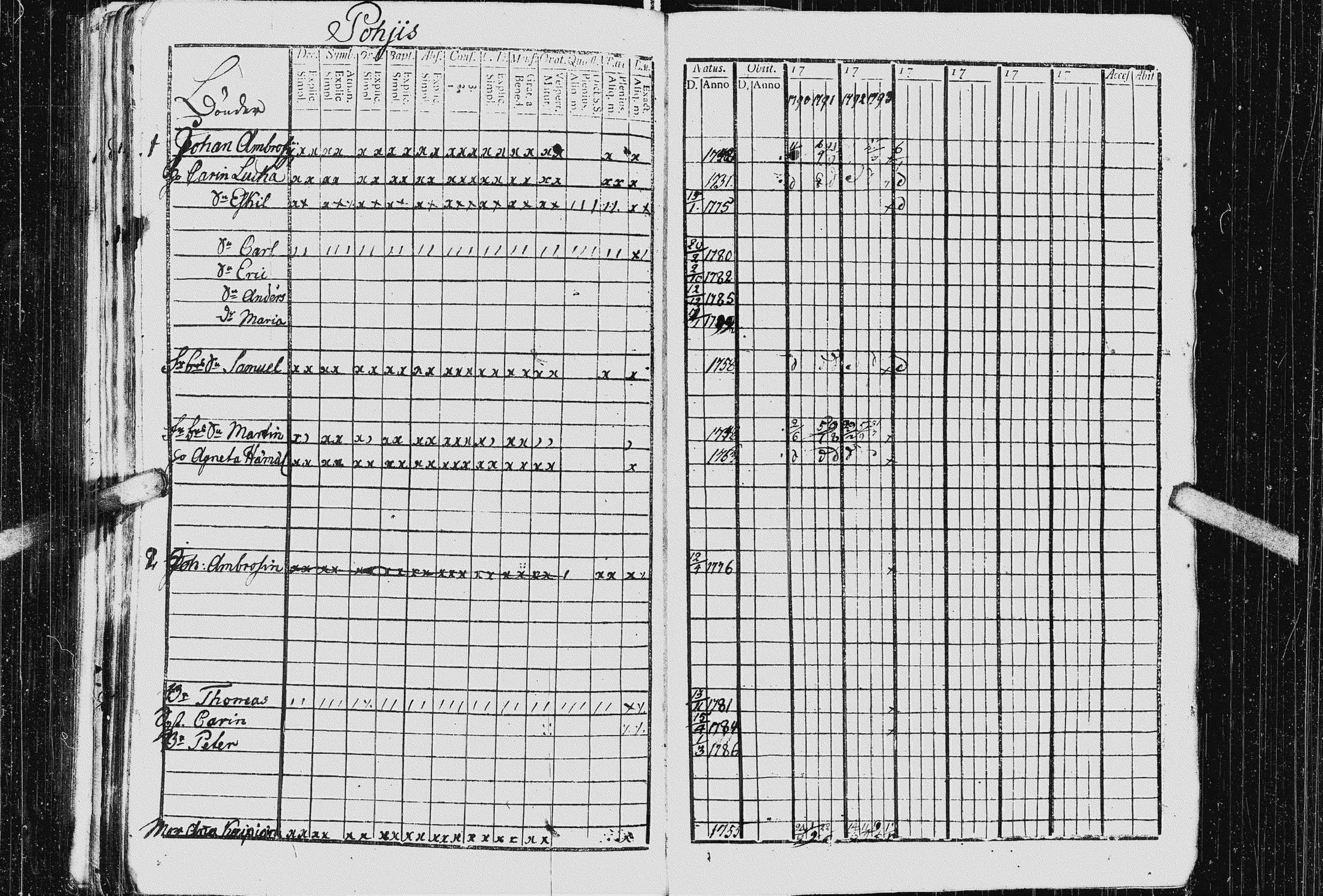 [ ../kirjat/Kirkonkirjat/kurkijoki/rippikirja_1790-1794_uk574-575/kuvat/210.jpg ]