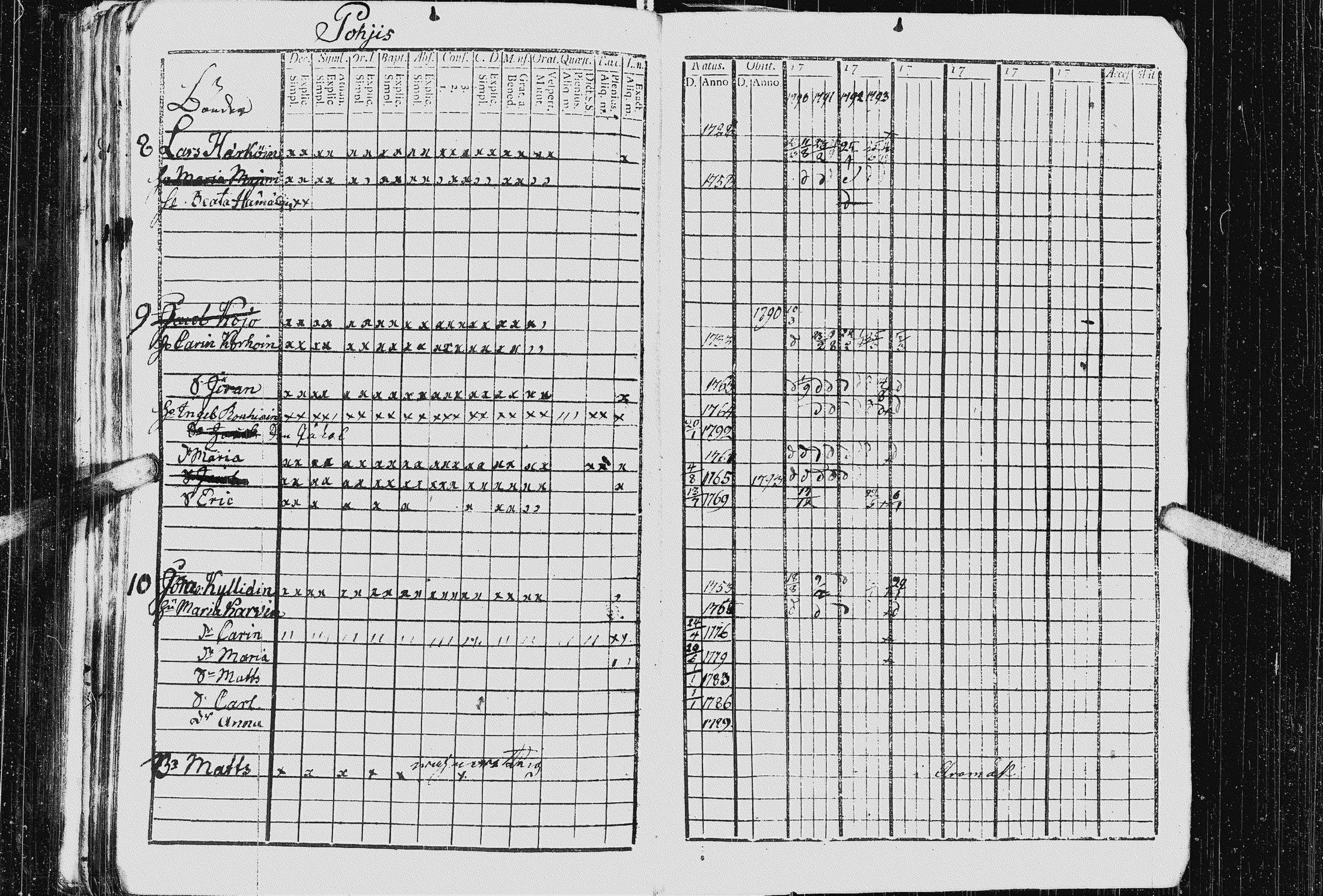 [ ../kirjat/Kirkonkirjat/kurkijoki/rippikirja_1790-1794_uk574-575/kuvat/213.jpg ]