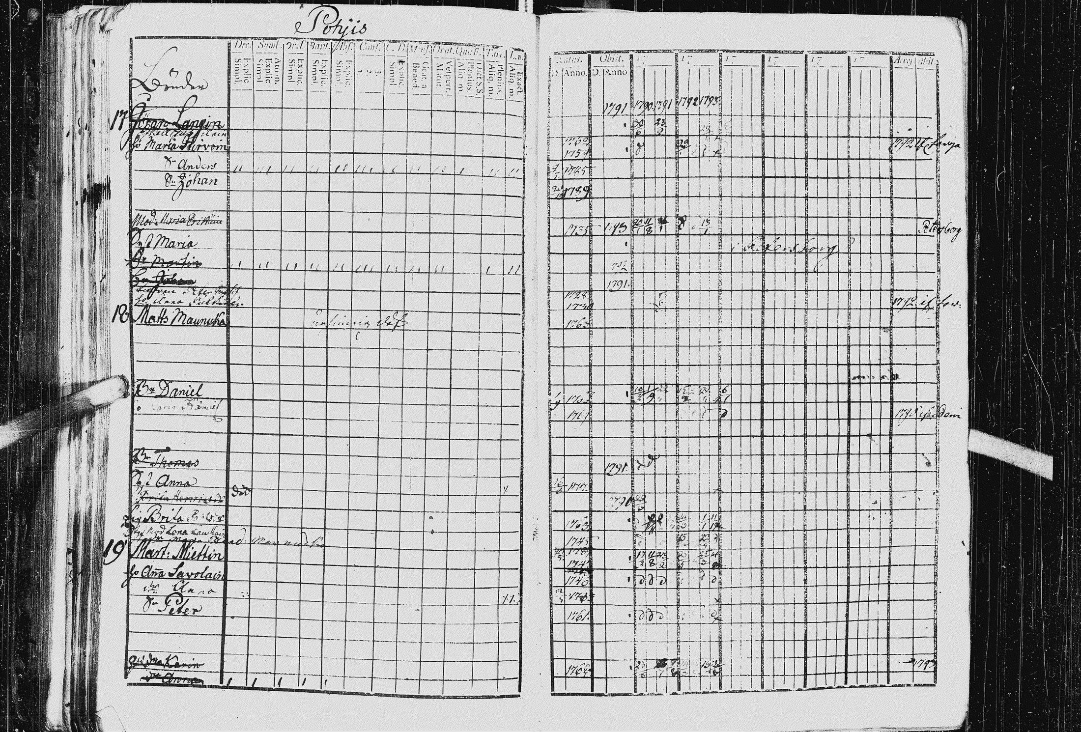 [ ../kirjat/Kirkonkirjat/kurkijoki/rippikirja_1790-1794_uk574-575/kuvat/216.jpg ]