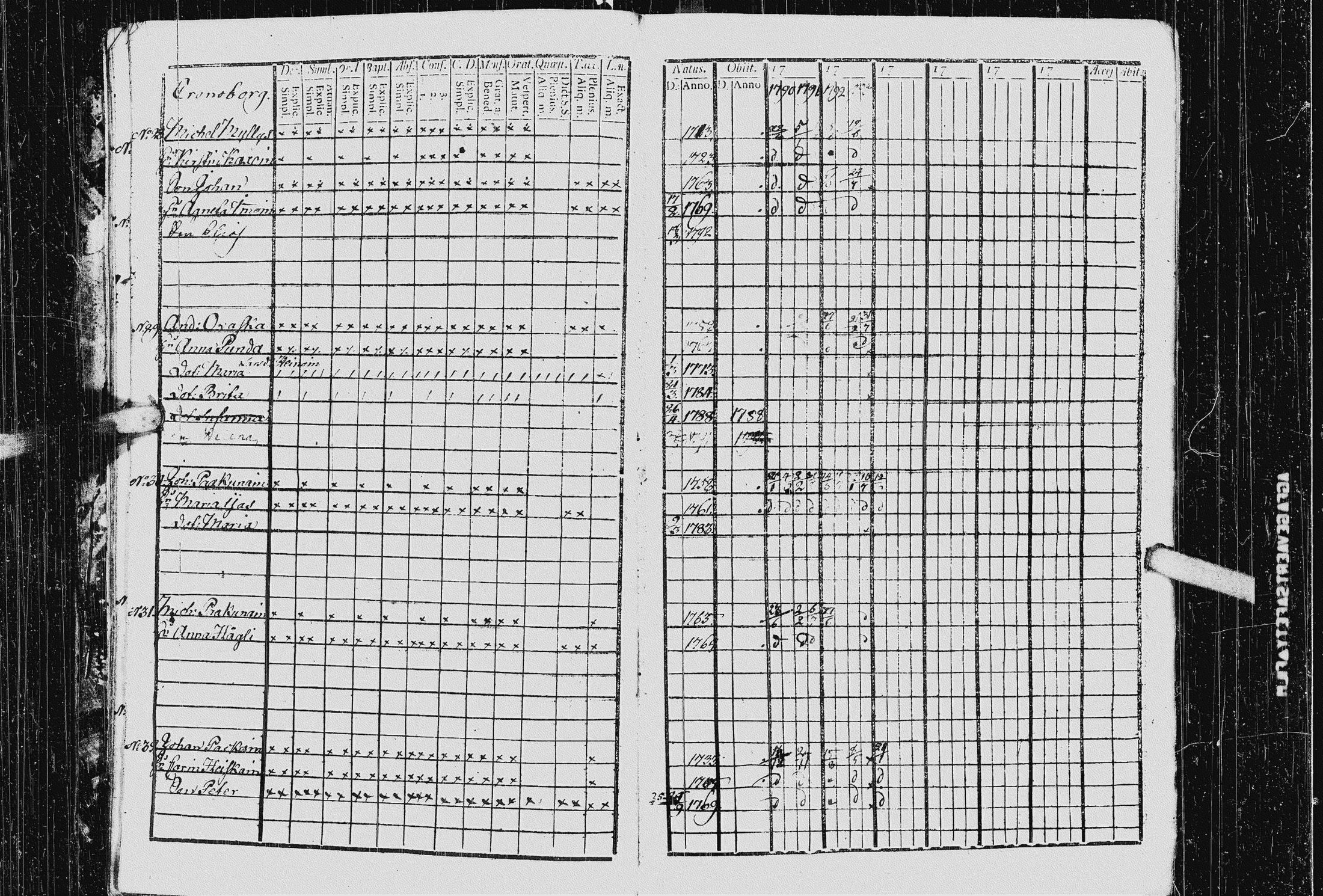 [ ../kirjat/Kirkonkirjat/kurkijoki/rippikirja_1790-1794_uk574-575/kuvat/22.jpg ]