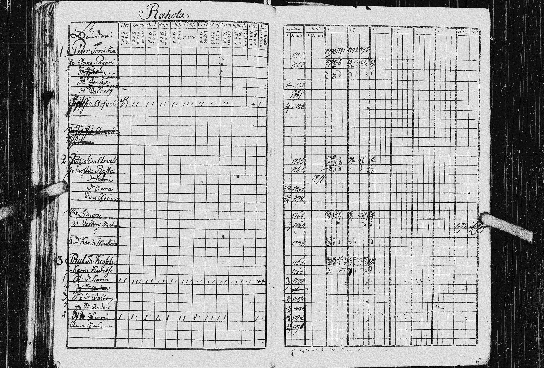 [ ../kirjat/Kirkonkirjat/kurkijoki/rippikirja_1790-1794_uk574-575/kuvat/221.jpg ]
