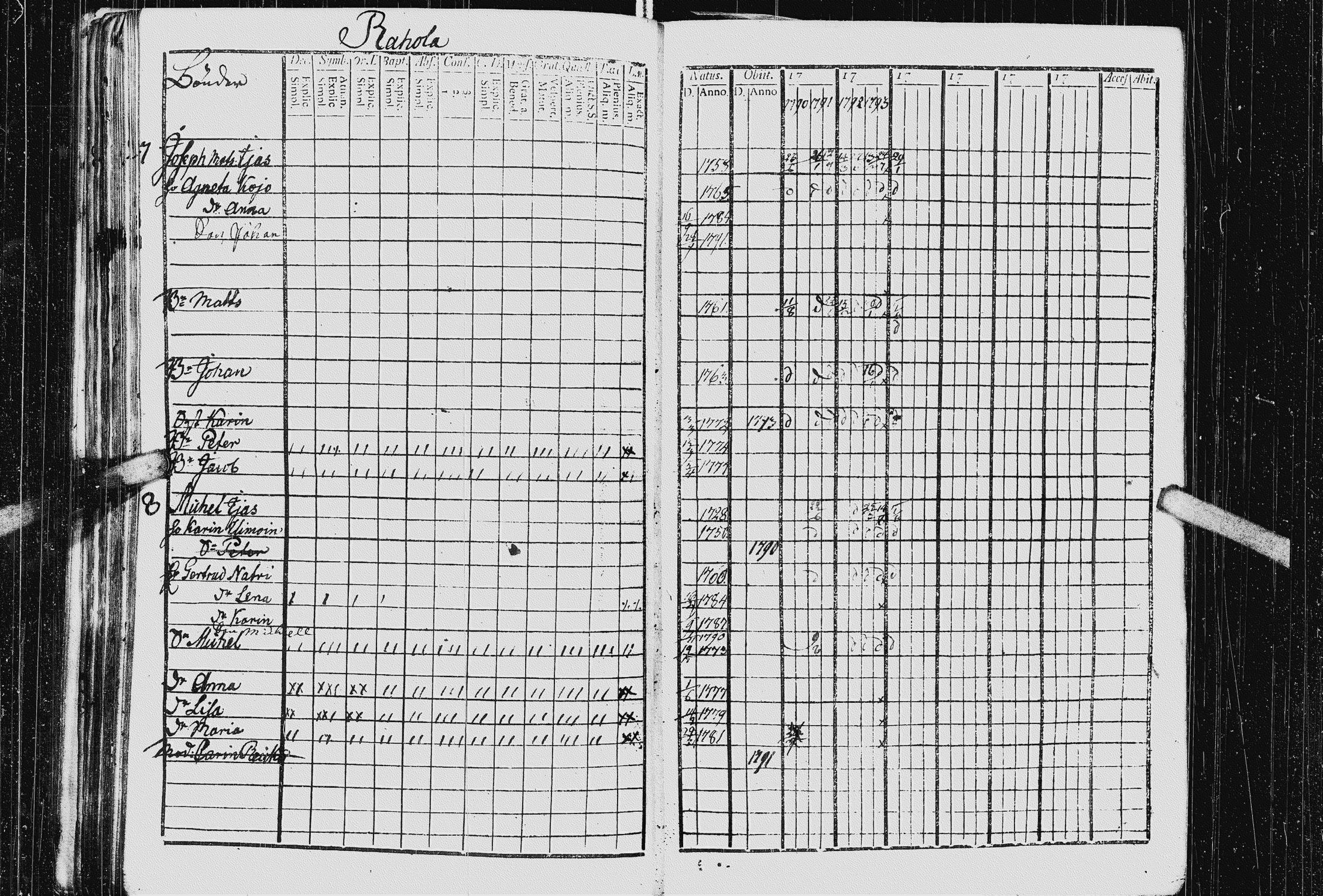 [ ../kirjat/Kirkonkirjat/kurkijoki/rippikirja_1790-1794_uk574-575/kuvat/223.jpg ]