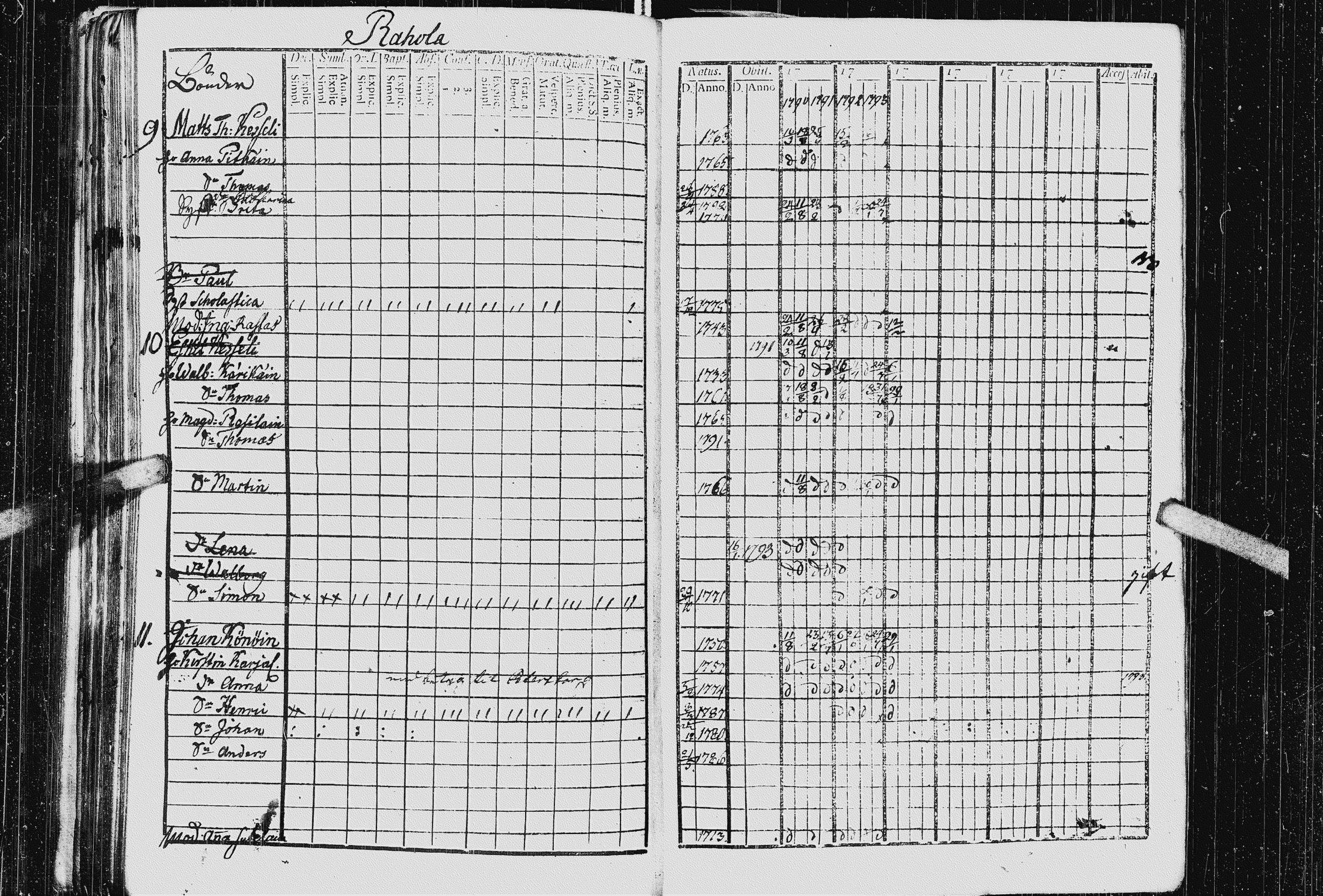 [ ../kirjat/Kirkonkirjat/kurkijoki/rippikirja_1790-1794_uk574-575/kuvat/224.jpg ]