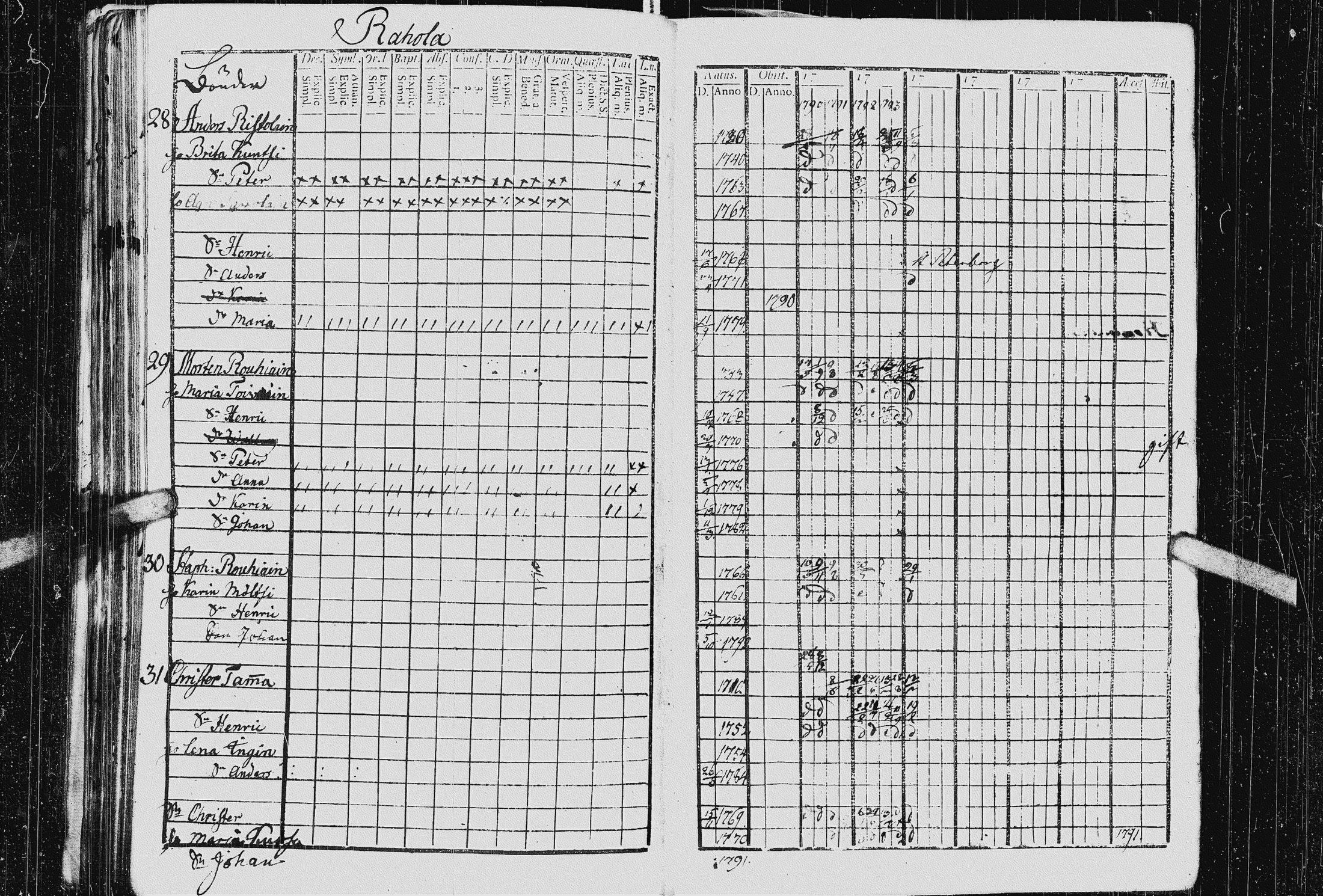 [ ../kirjat/Kirkonkirjat/kurkijoki/rippikirja_1790-1794_uk574-575/kuvat/229.jpg ]