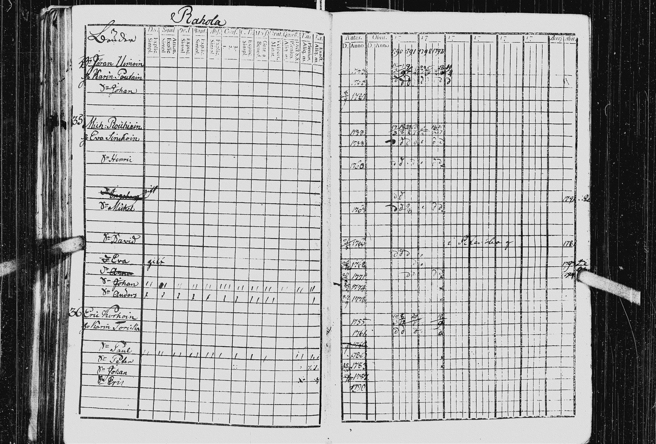 [ ../kirjat/Kirkonkirjat/kurkijoki/rippikirja_1790-1794_uk574-575/kuvat/231.jpg ]