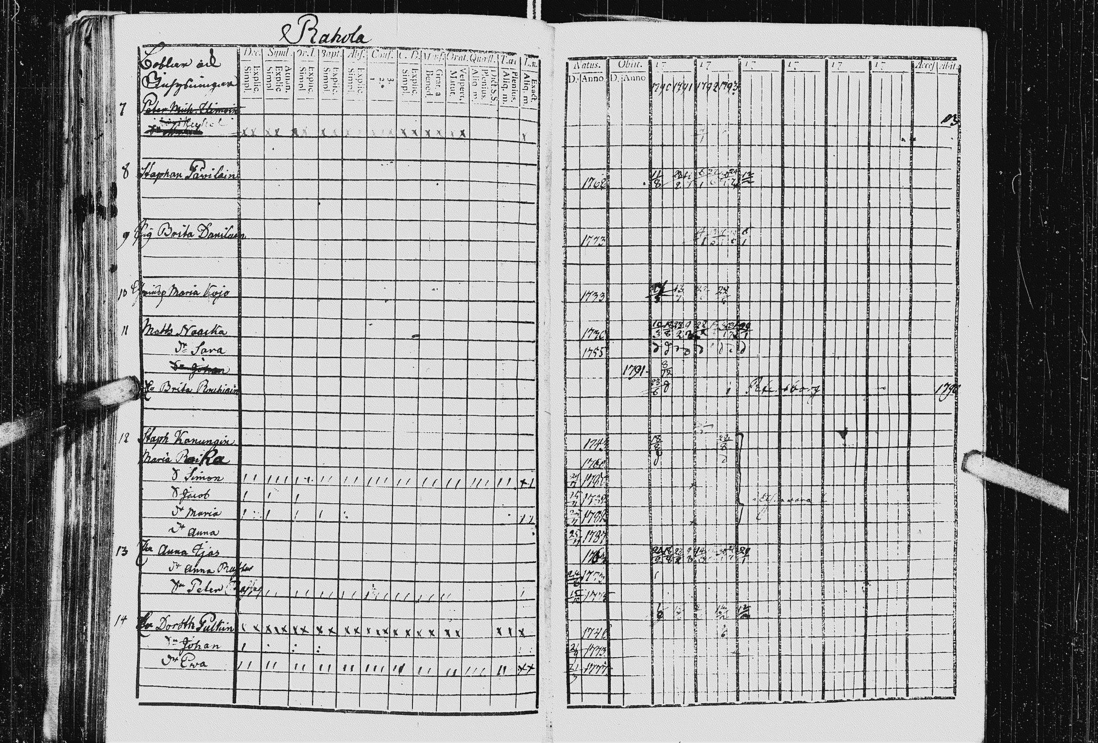 [ ../kirjat/Kirkonkirjat/kurkijoki/rippikirja_1790-1794_uk574-575/kuvat/233.jpg ]