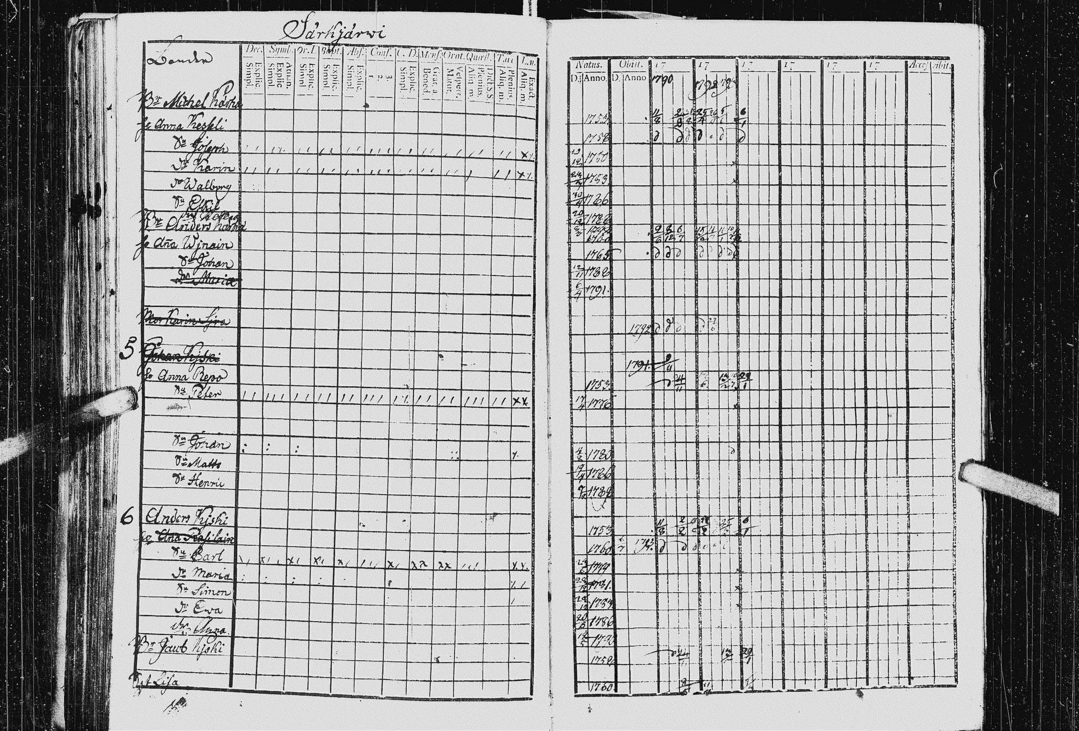[ ../kirjat/Kirkonkirjat/kurkijoki/rippikirja_1790-1794_uk574-575/kuvat/248.jpg ]