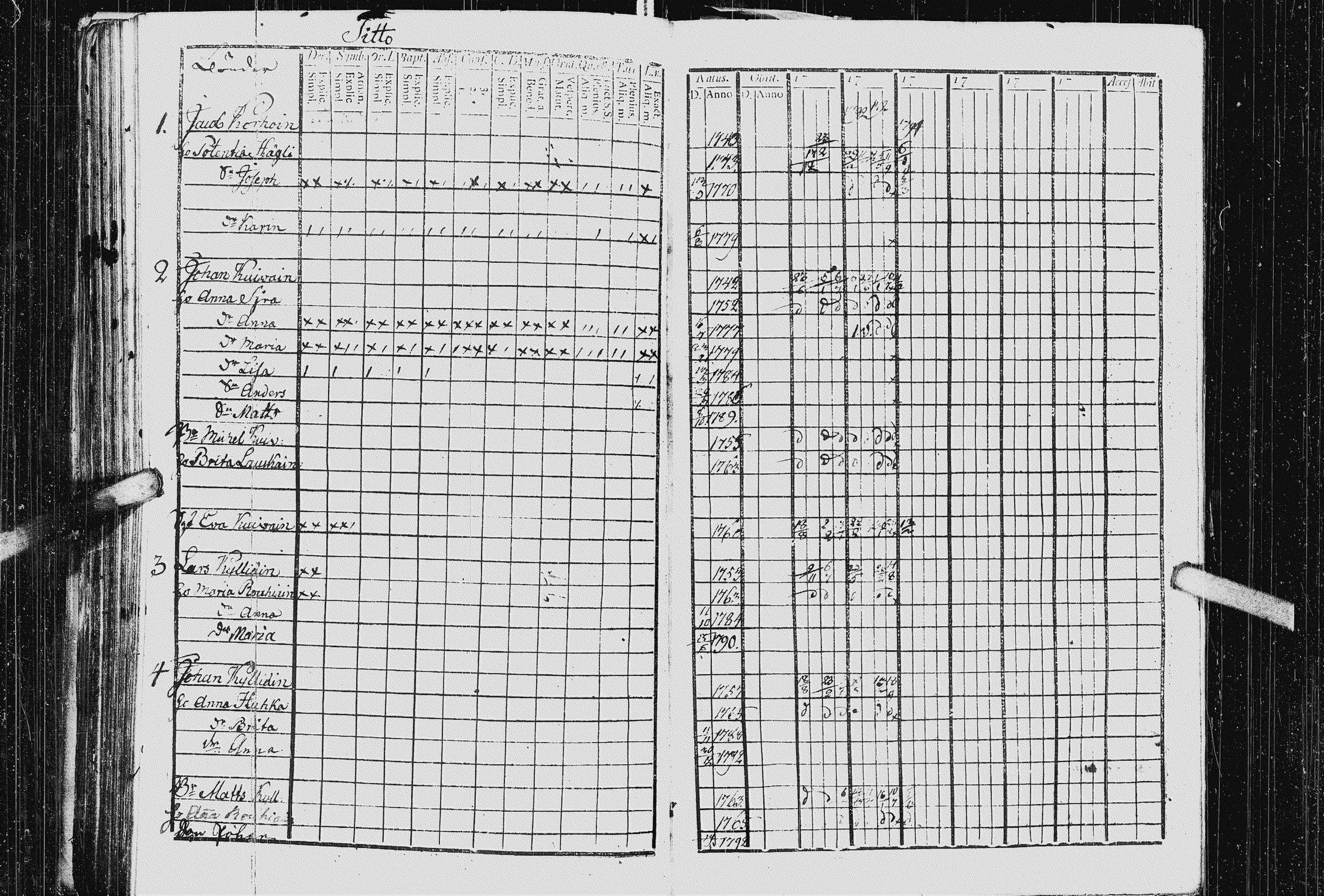 [ ../kirjat/Kirkonkirjat/kurkijoki/rippikirja_1790-1794_uk574-575/kuvat/250.jpg ]