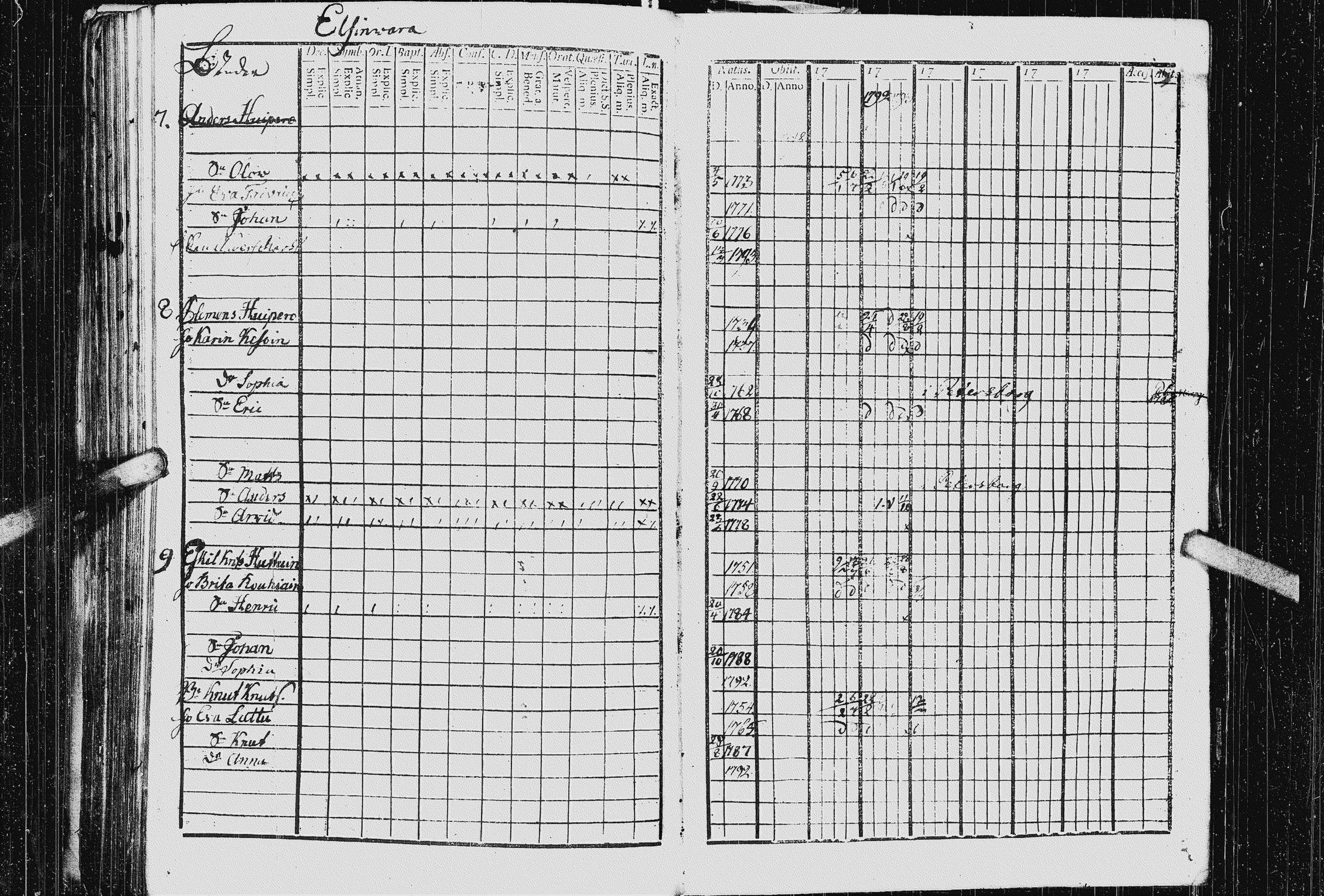 [ ../kirjat/Kirkonkirjat/kurkijoki/rippikirja_1790-1794_uk574-575/kuvat/255.jpg ]