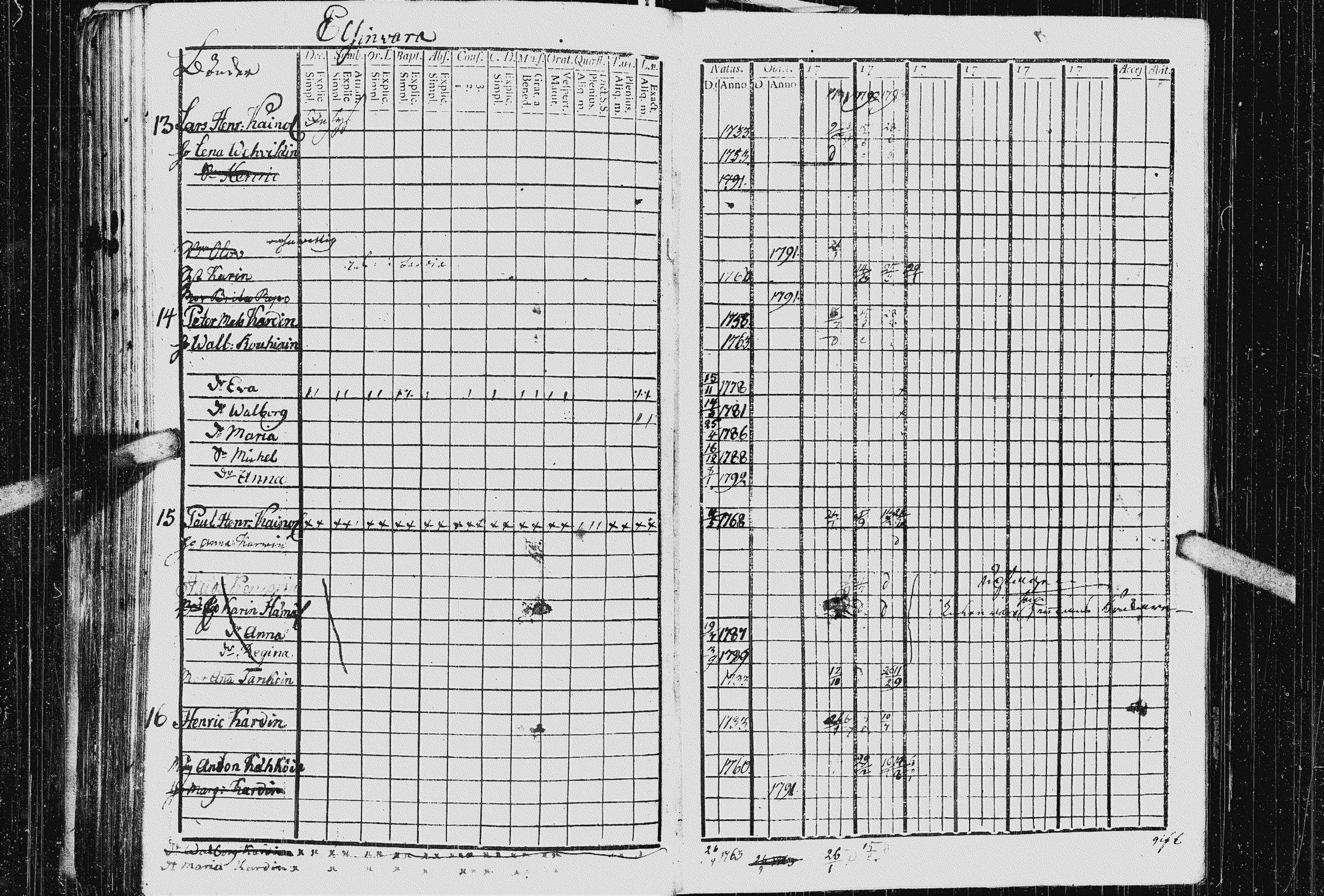[ ../kirjat/Kirkonkirjat/kurkijoki/rippikirja_1790-1794_uk574-575/kuvat/257.jpg ]