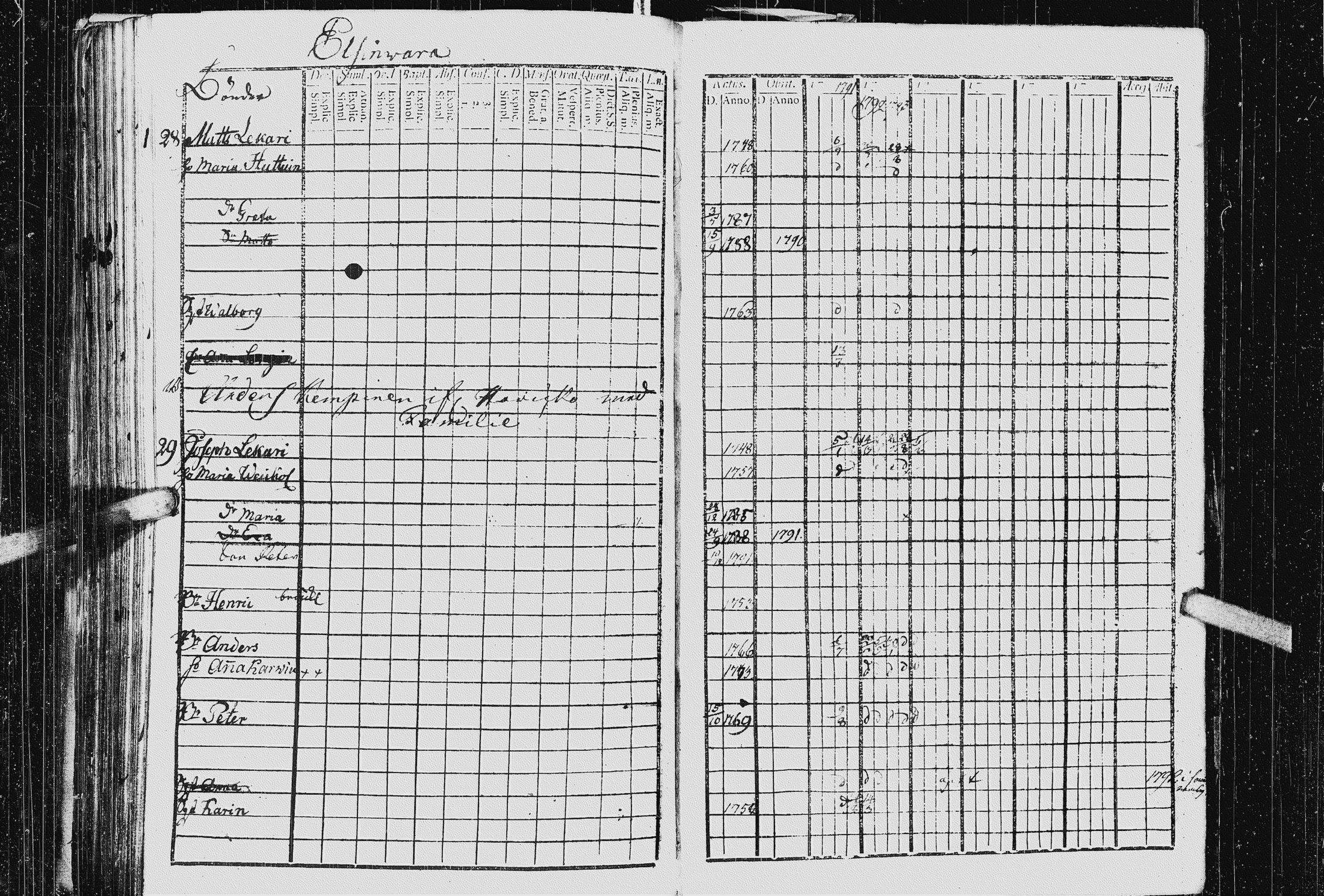 [ ../kirjat/Kirkonkirjat/kurkijoki/rippikirja_1790-1794_uk574-575/kuvat/262.jpg ]