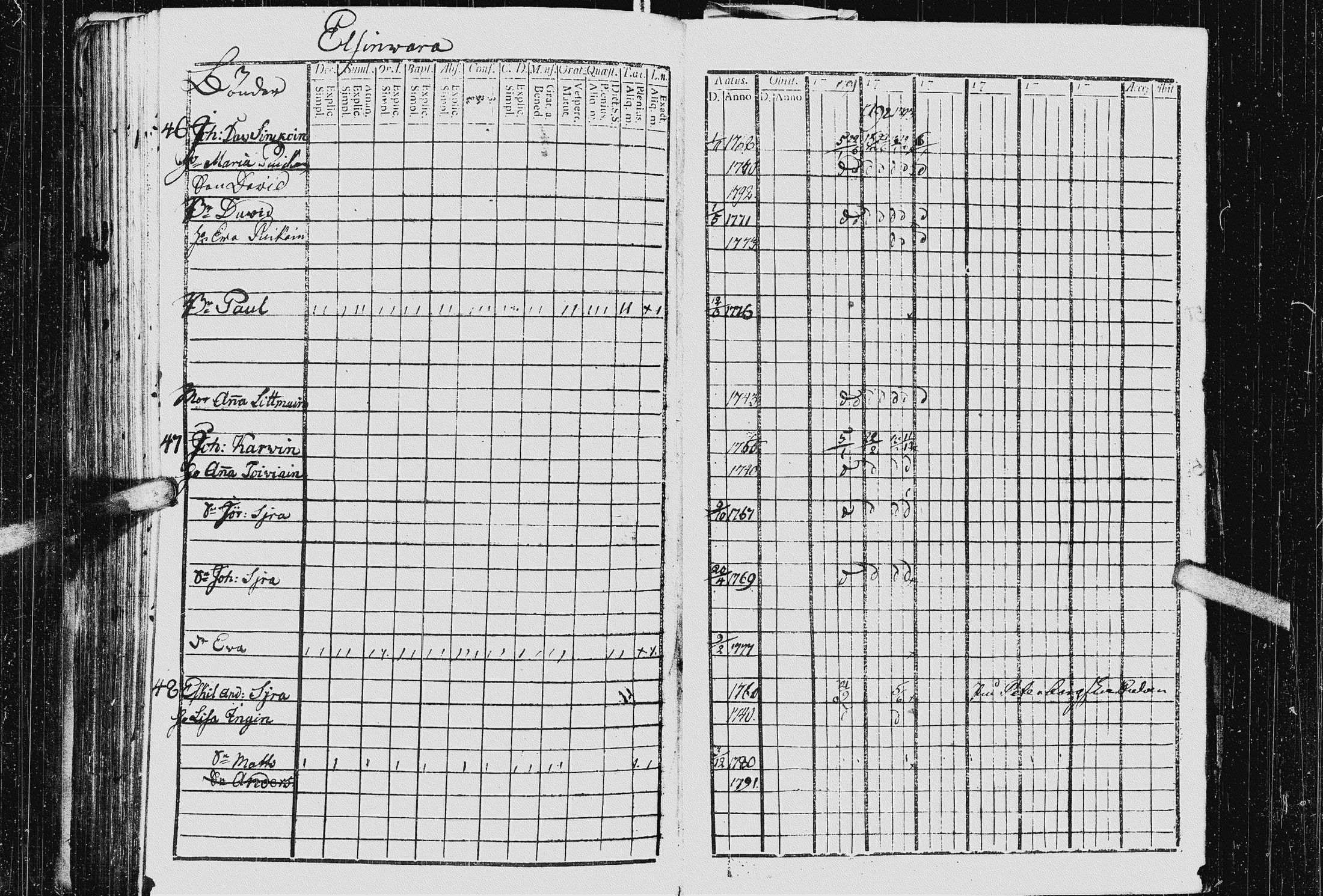 [ ../kirjat/Kirkonkirjat/kurkijoki/rippikirja_1790-1794_uk574-575/kuvat/269.jpg ]