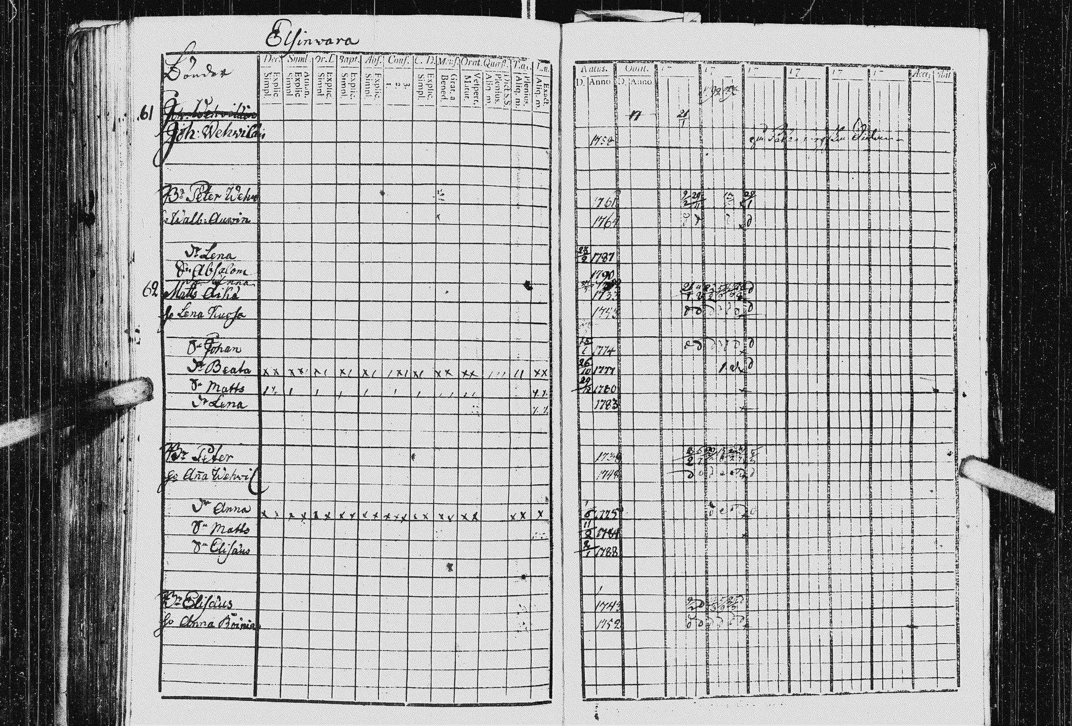 [ ../kirjat/Kirkonkirjat/kurkijoki/rippikirja_1790-1794_uk574-575/kuvat/274.jpg ]