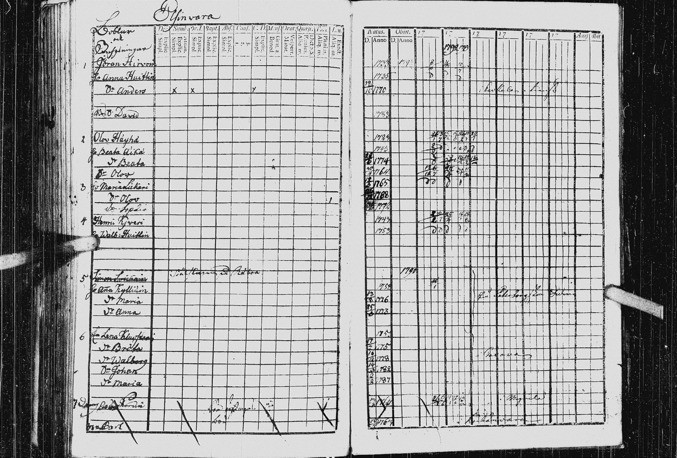 [ ../kirjat/Kirkonkirjat/kurkijoki/rippikirja_1790-1794_uk574-575/kuvat/276.jpg ]