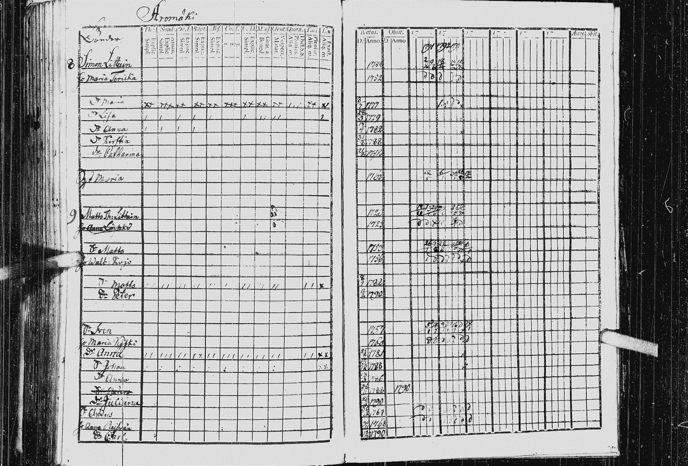 [ ../kirjat/Kirkonkirjat/kurkijoki/rippikirja_1790-1794_uk574-575/kuvat/286.jpg ]