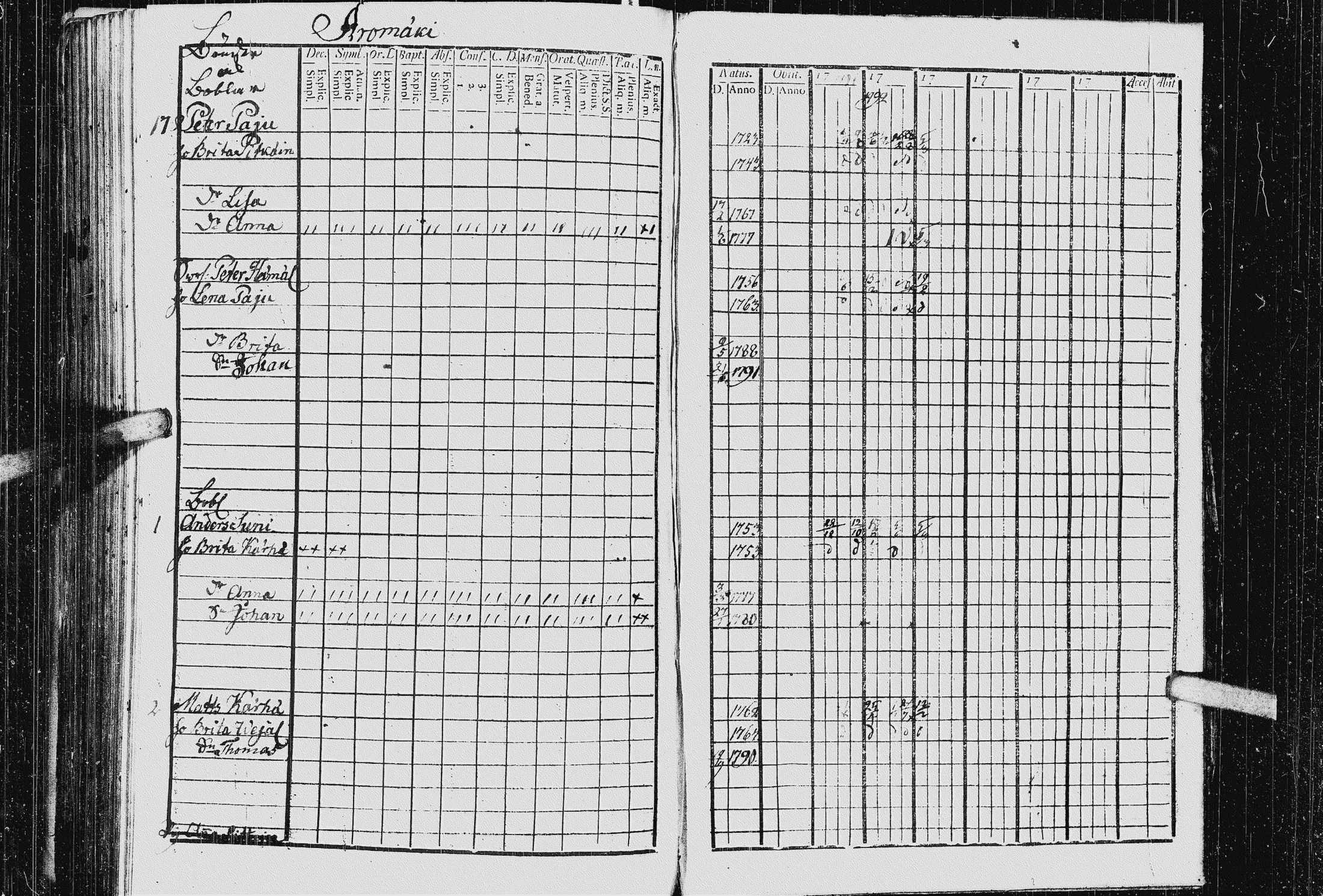 [ ../kirjat/Kirkonkirjat/kurkijoki/rippikirja_1790-1794_uk574-575/kuvat/290.jpg ]
