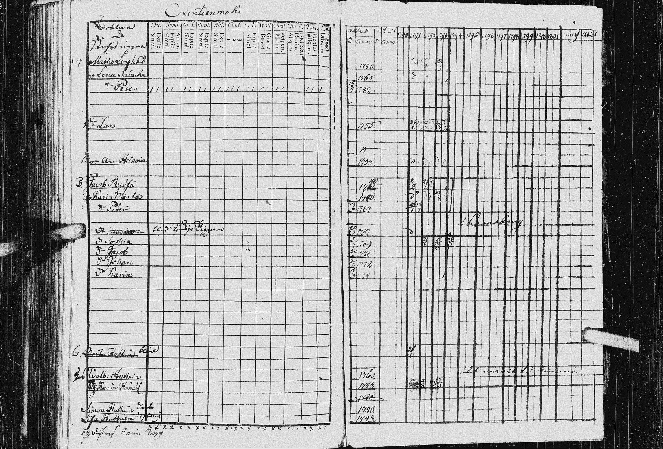 [ ../kirjat/Kirkonkirjat/kurkijoki/rippikirja_1790-1794_uk574-575/kuvat/298.jpg ]