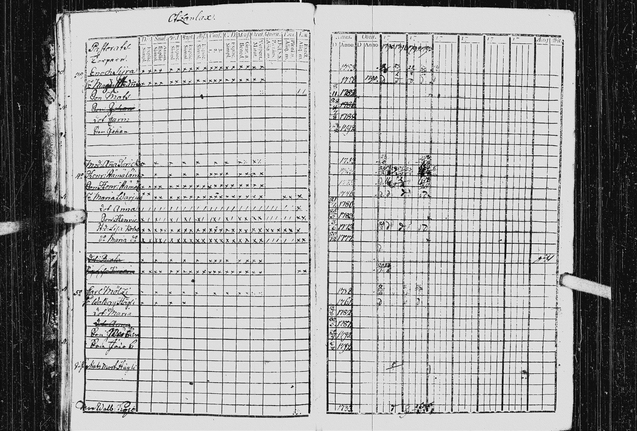 [ ../kirjat/Kirkonkirjat/kurkijoki/rippikirja_1790-1794_uk574-575/kuvat/30.jpg ]