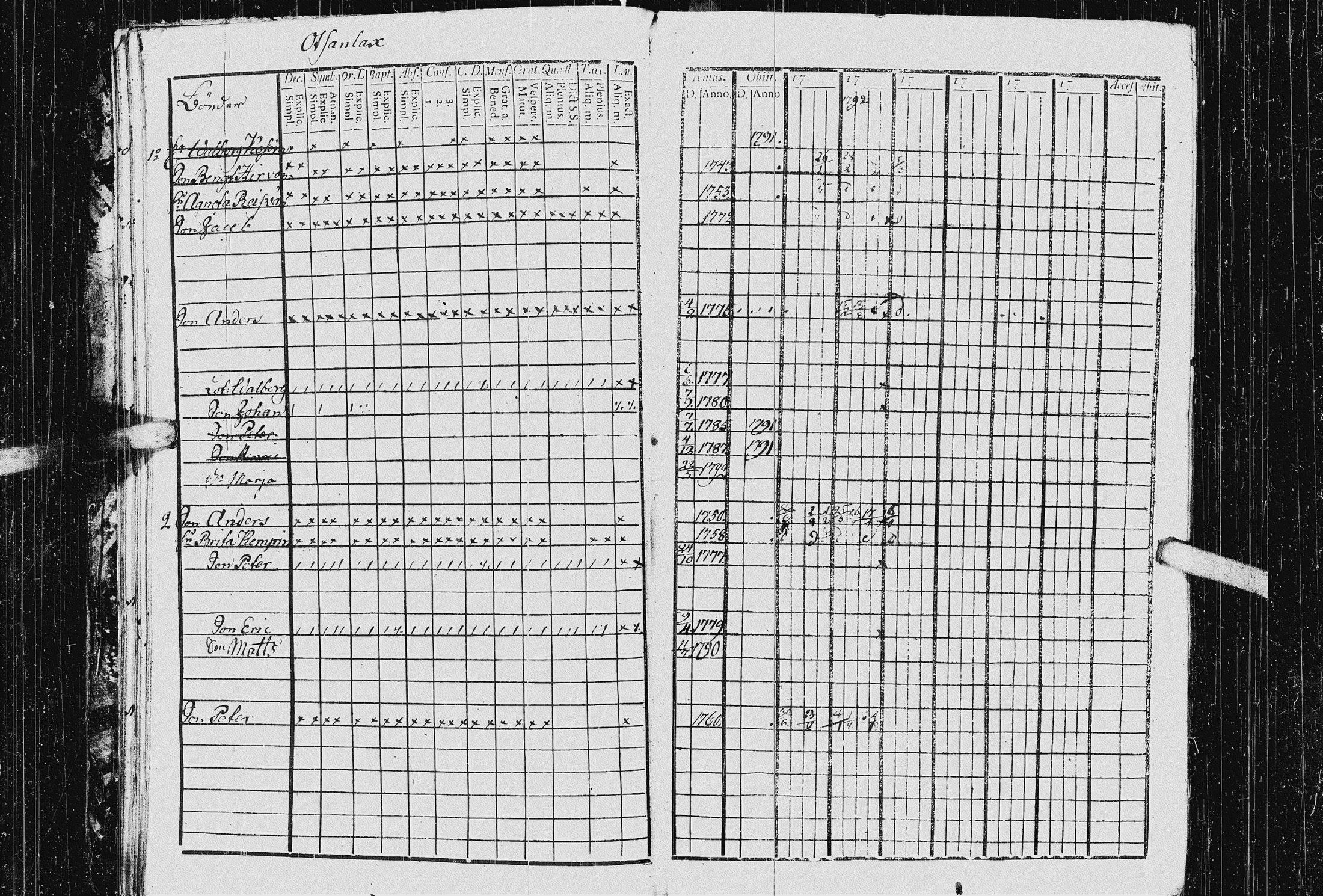 [ ../kirjat/Kirkonkirjat/kurkijoki/rippikirja_1790-1794_uk574-575/kuvat/32.jpg ]