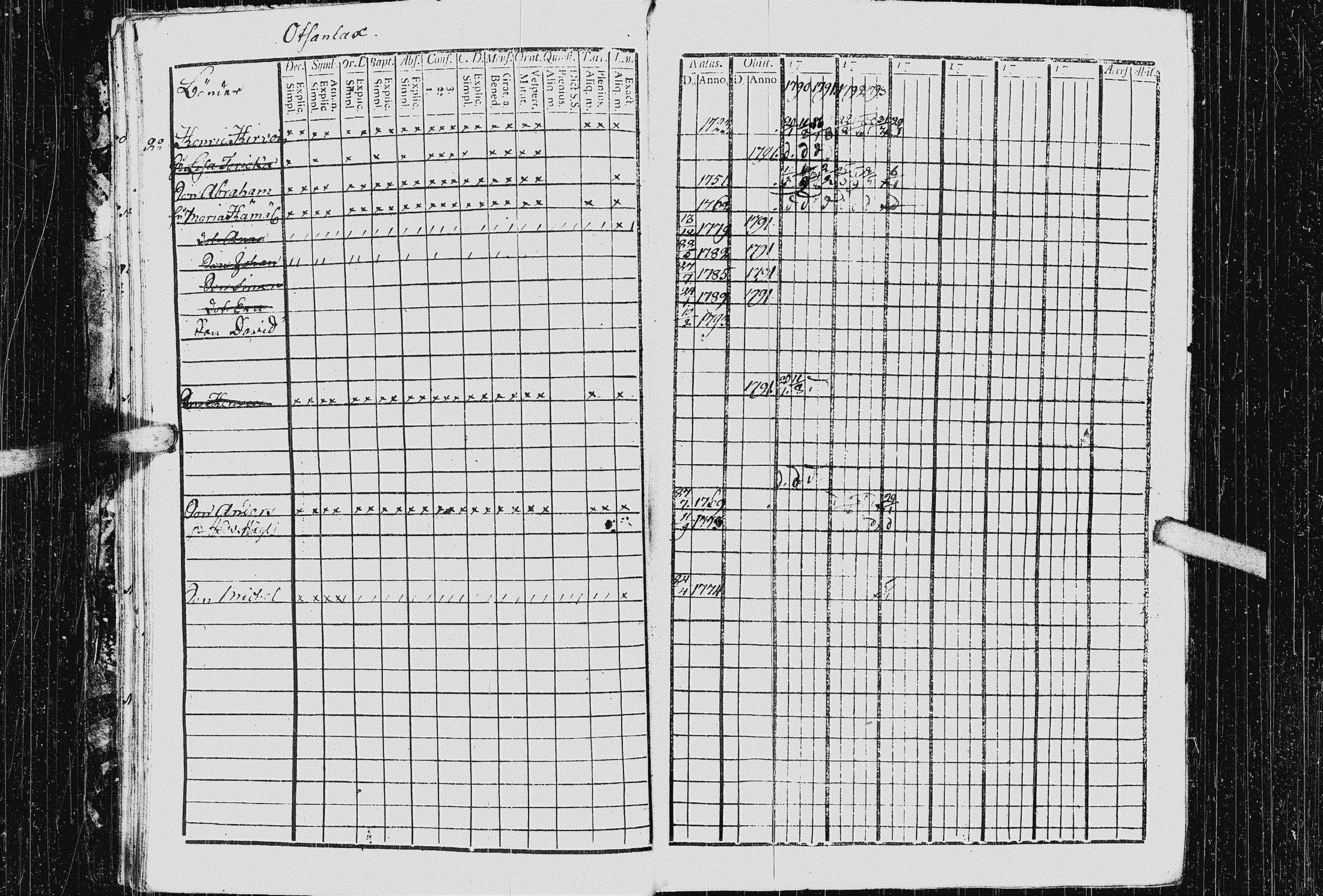 [ ../kirjat/Kirkonkirjat/kurkijoki/rippikirja_1790-1794_uk574-575/kuvat/33.jpg ]
