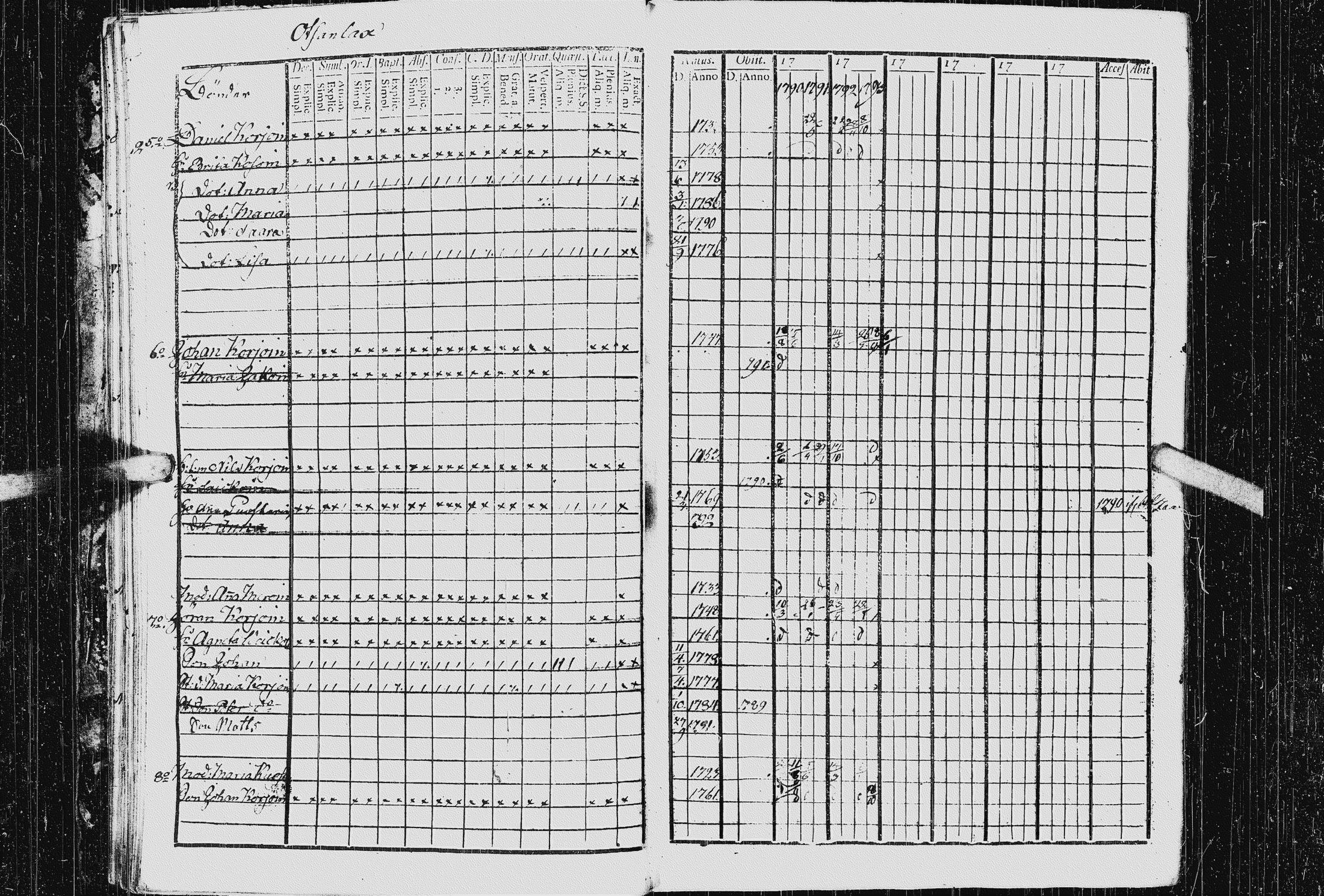[ ../kirjat/Kirkonkirjat/kurkijoki/rippikirja_1790-1794_uk574-575/kuvat/35.jpg ]