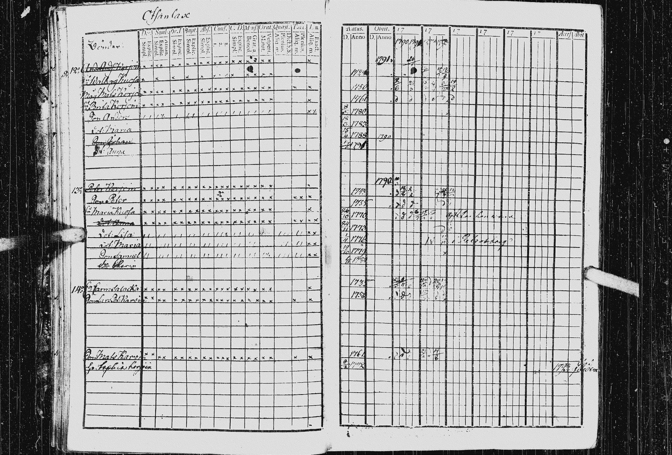 [ ../kirjat/Kirkonkirjat/kurkijoki/rippikirja_1790-1794_uk574-575/kuvat/37.jpg ]