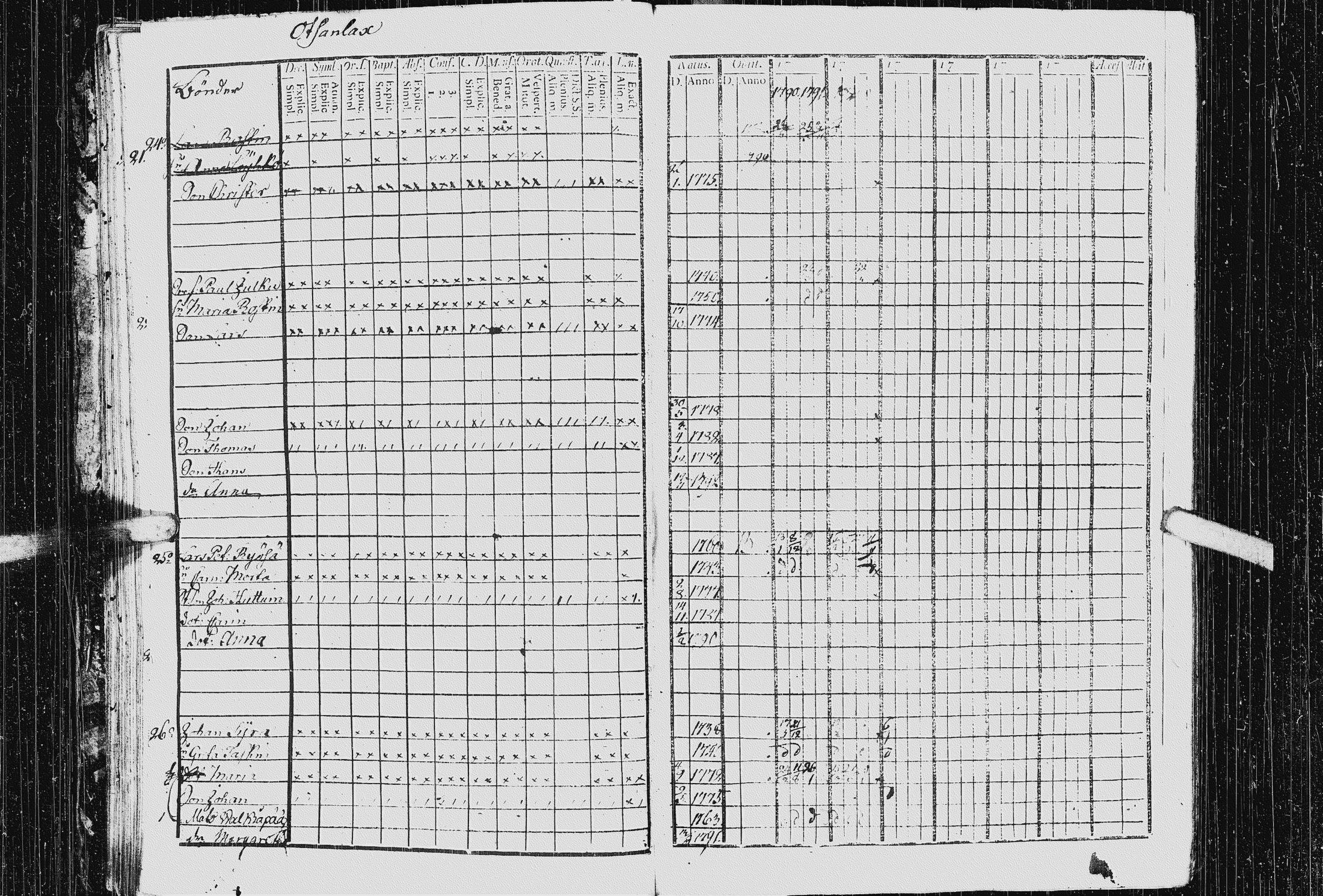 [ ../kirjat/Kirkonkirjat/kurkijoki/rippikirja_1790-1794_uk574-575/kuvat/42.jpg ]