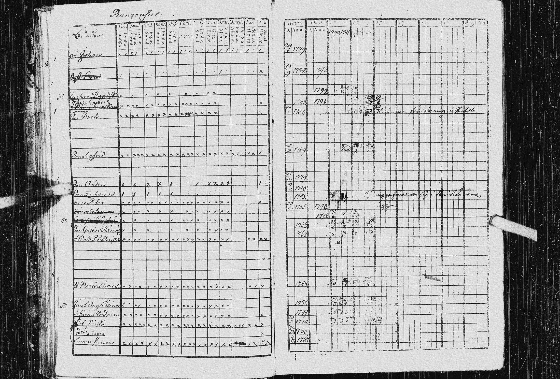 [ ../kirjat/Kirkonkirjat/kurkijoki/rippikirja_1790-1794_uk574-575/kuvat/52.jpg ]