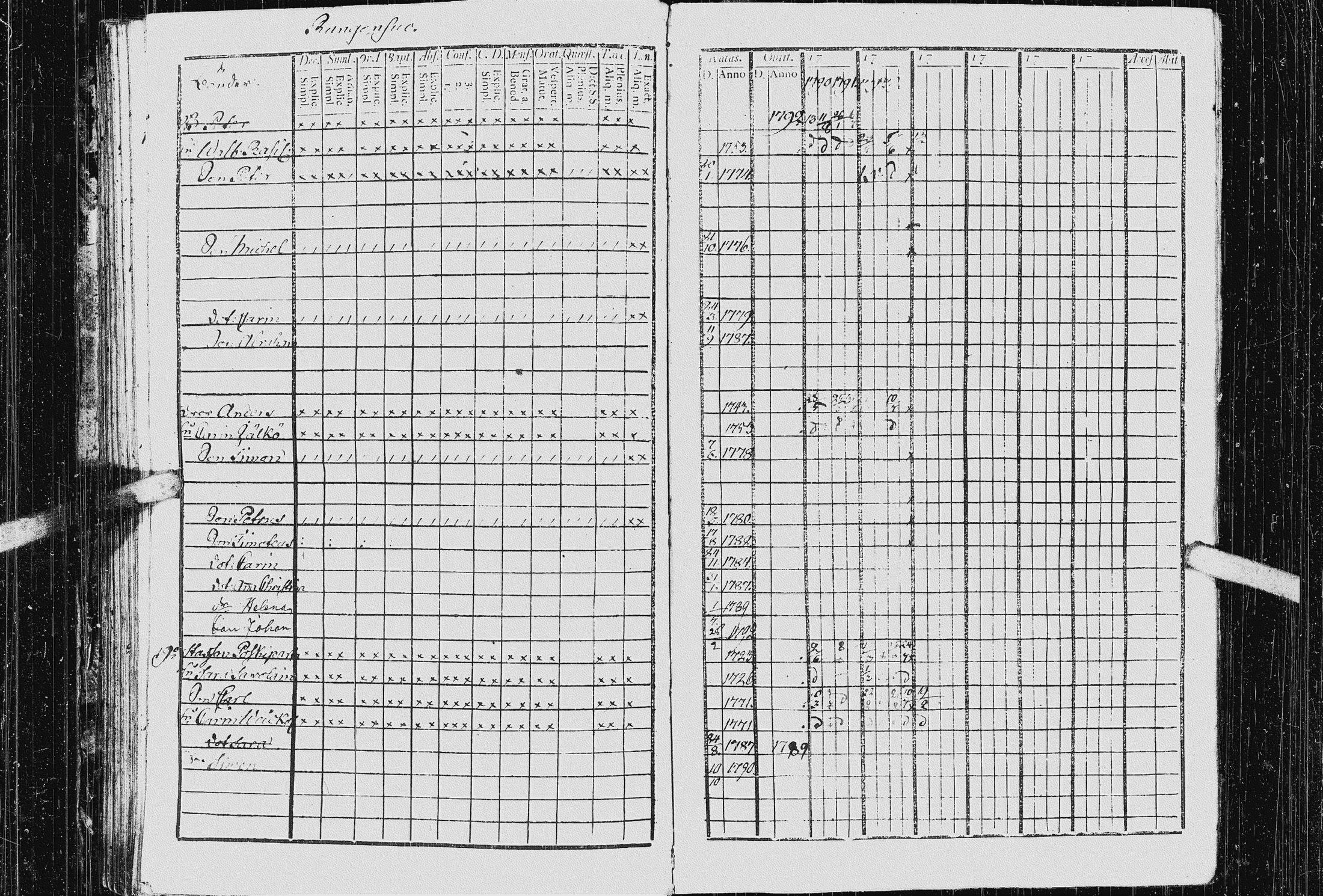 [ ../kirjat/Kirkonkirjat/kurkijoki/rippikirja_1790-1794_uk574-575/kuvat/61.jpg ]