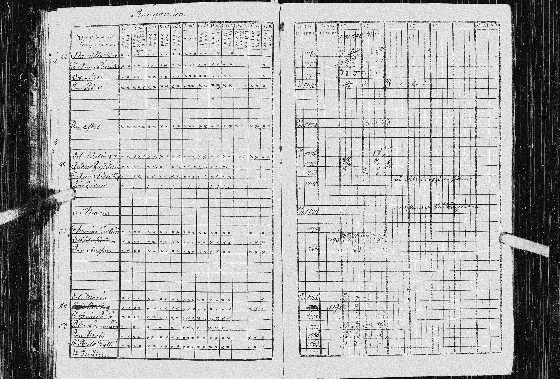 [ ../kirjat/Kirkonkirjat/kurkijoki/rippikirja_1790-1794_uk574-575/kuvat/69.jpg ]